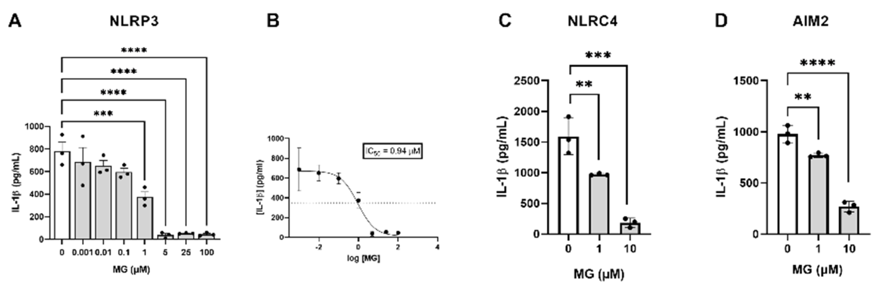 Biomedicines 10 01264 g003