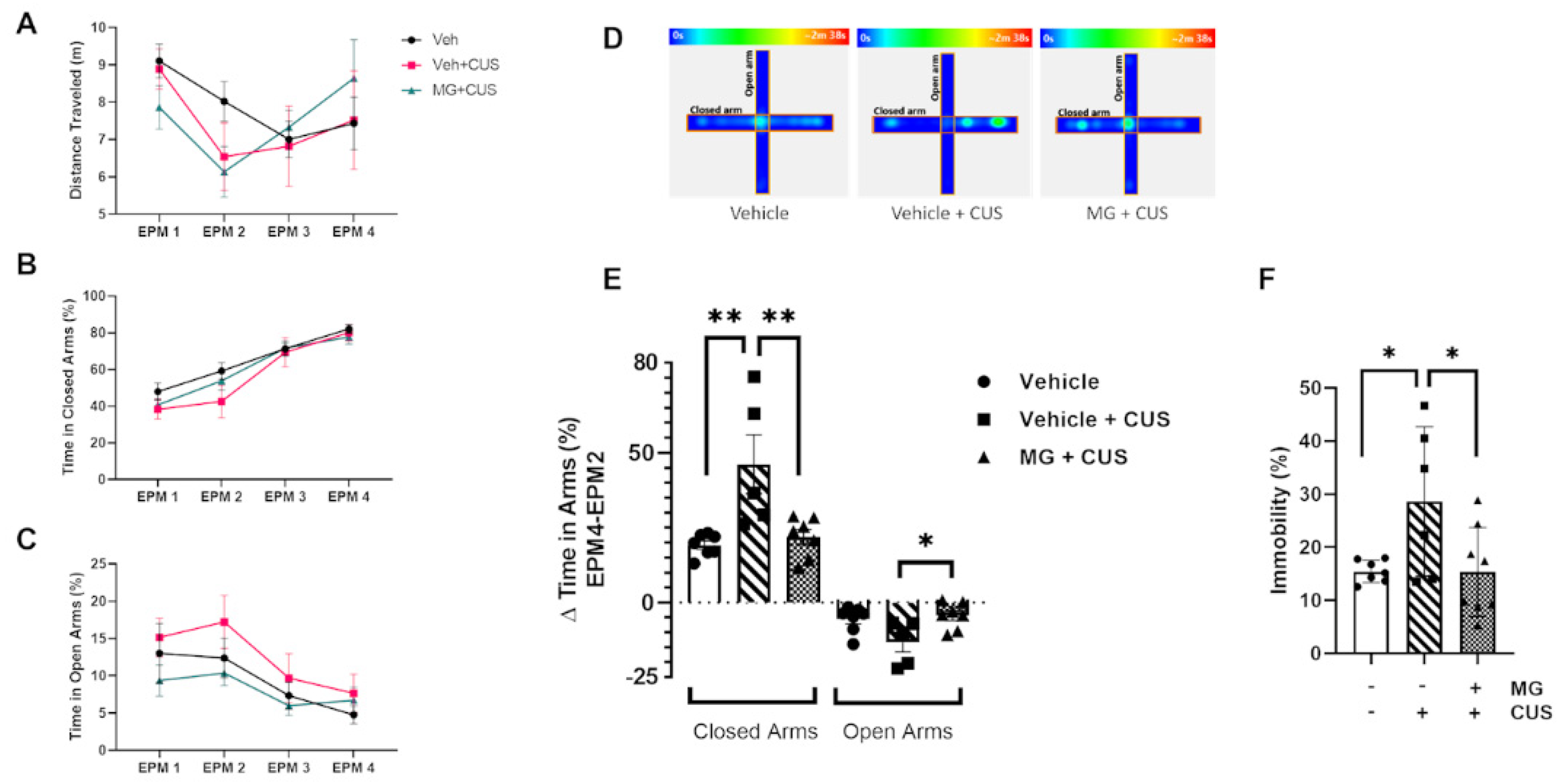 Biomedicines 10 01264 g006