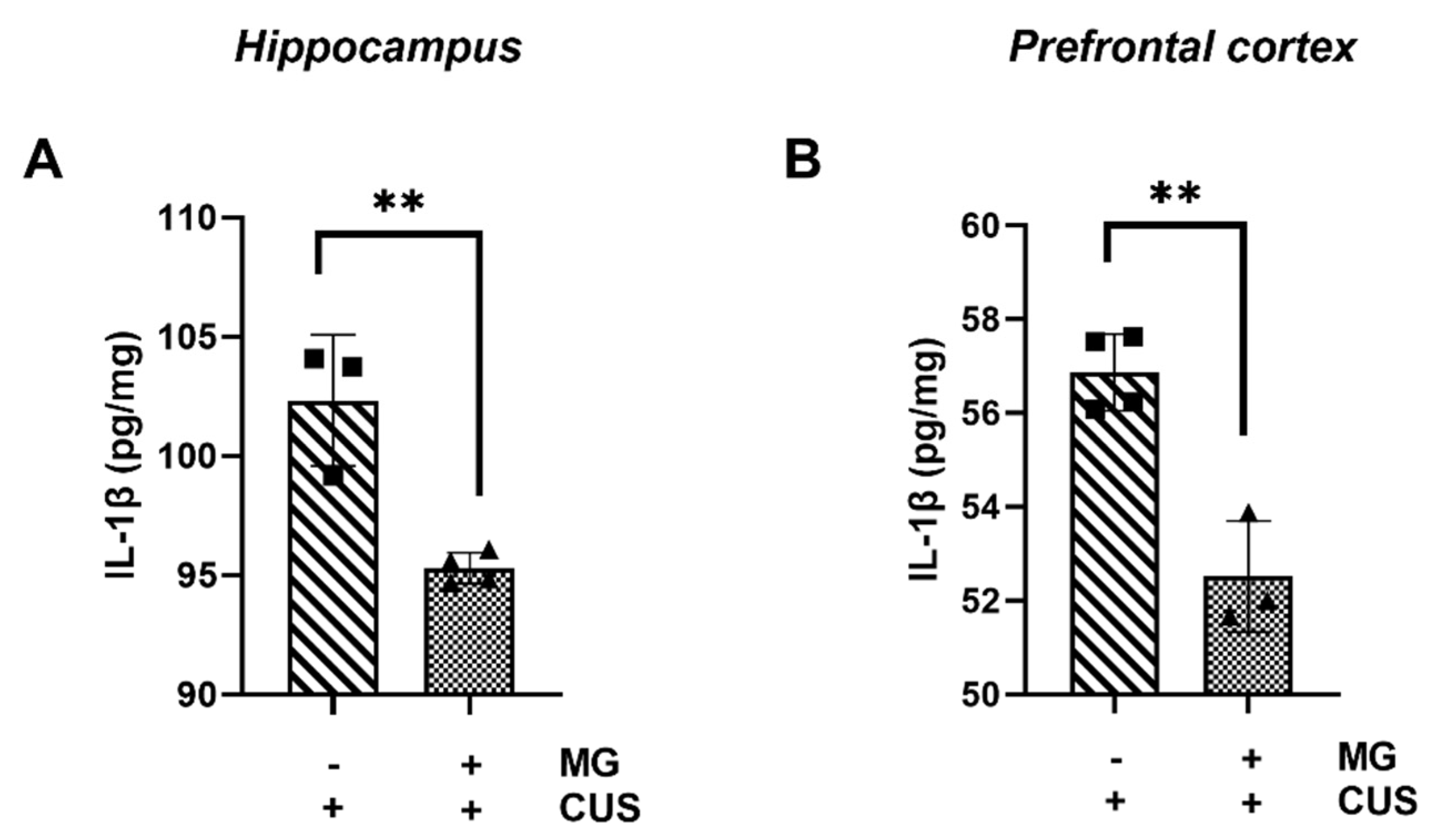 Biomedicines 10 01264 g007