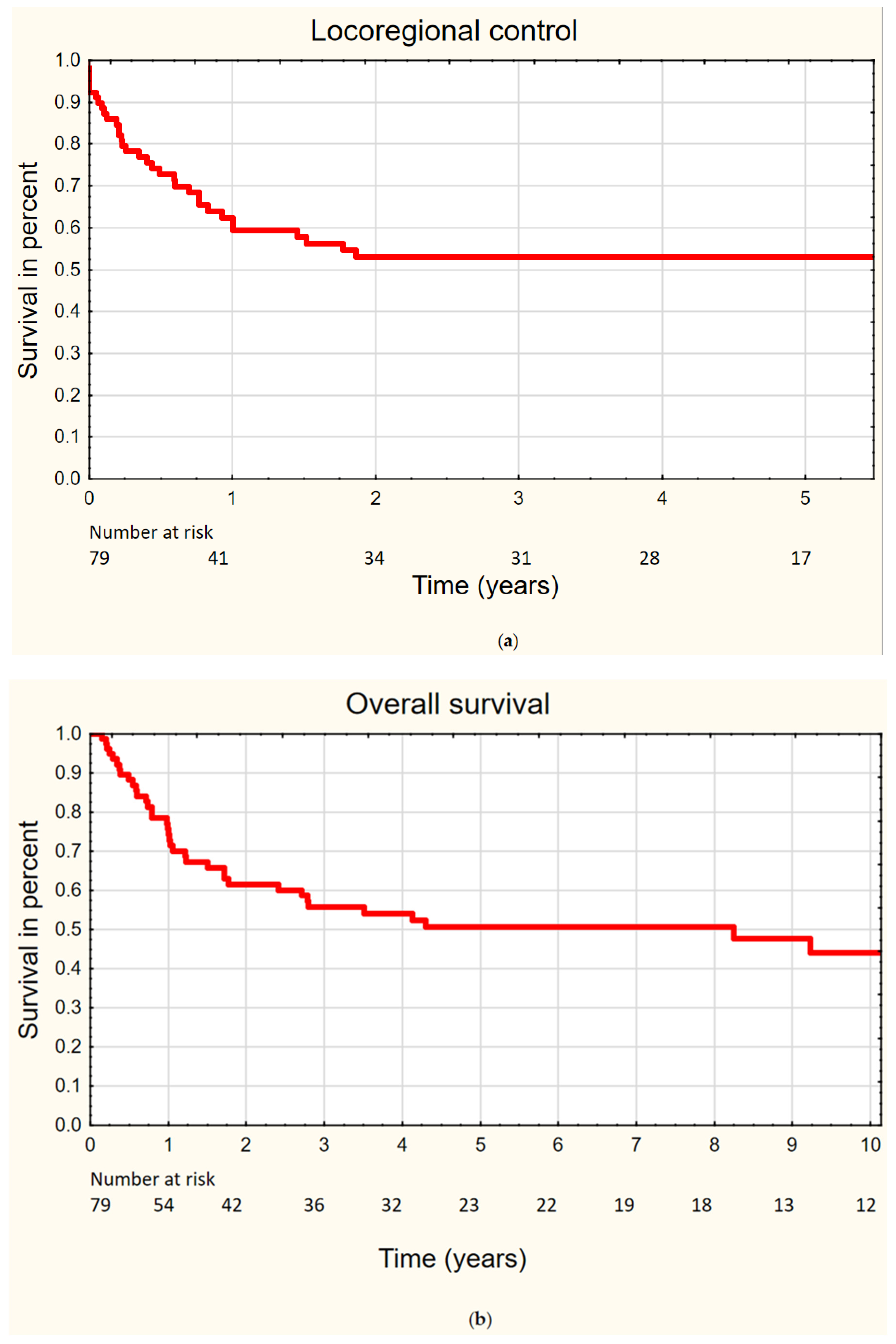 Biomedicines 10 01266 g001
