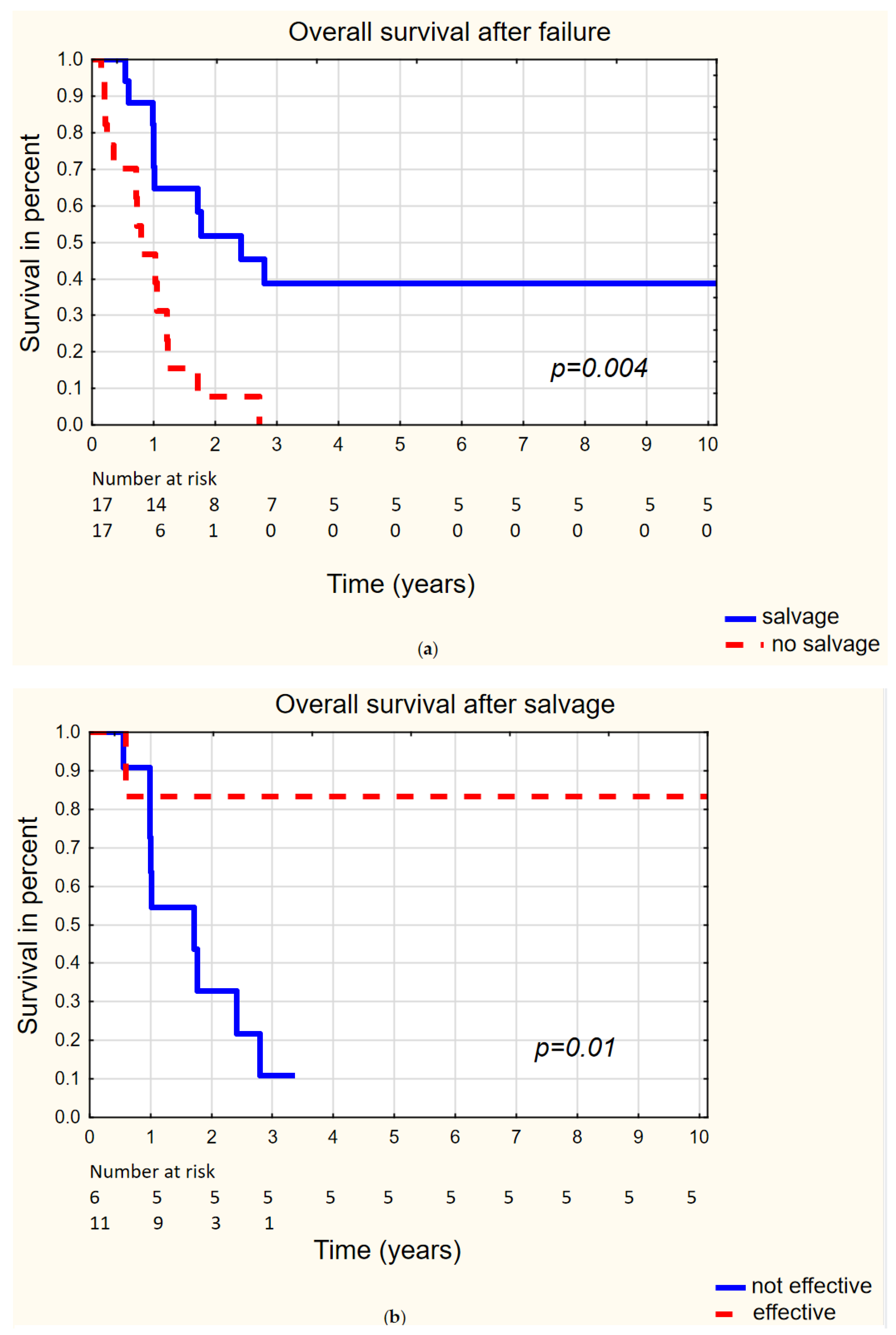 Biomedicines 10 01266 g002a