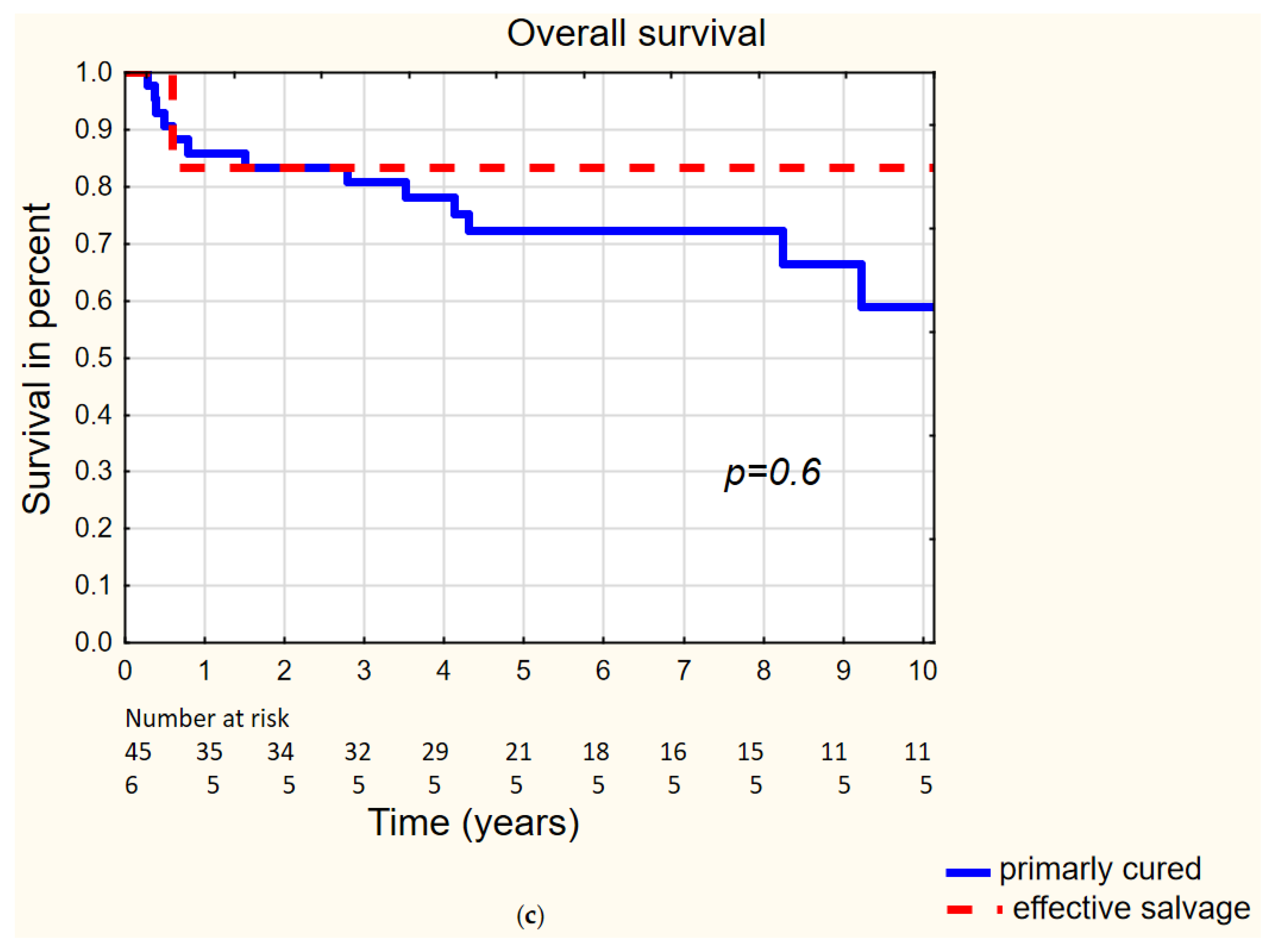 Biomedicines 10 01266 g002b