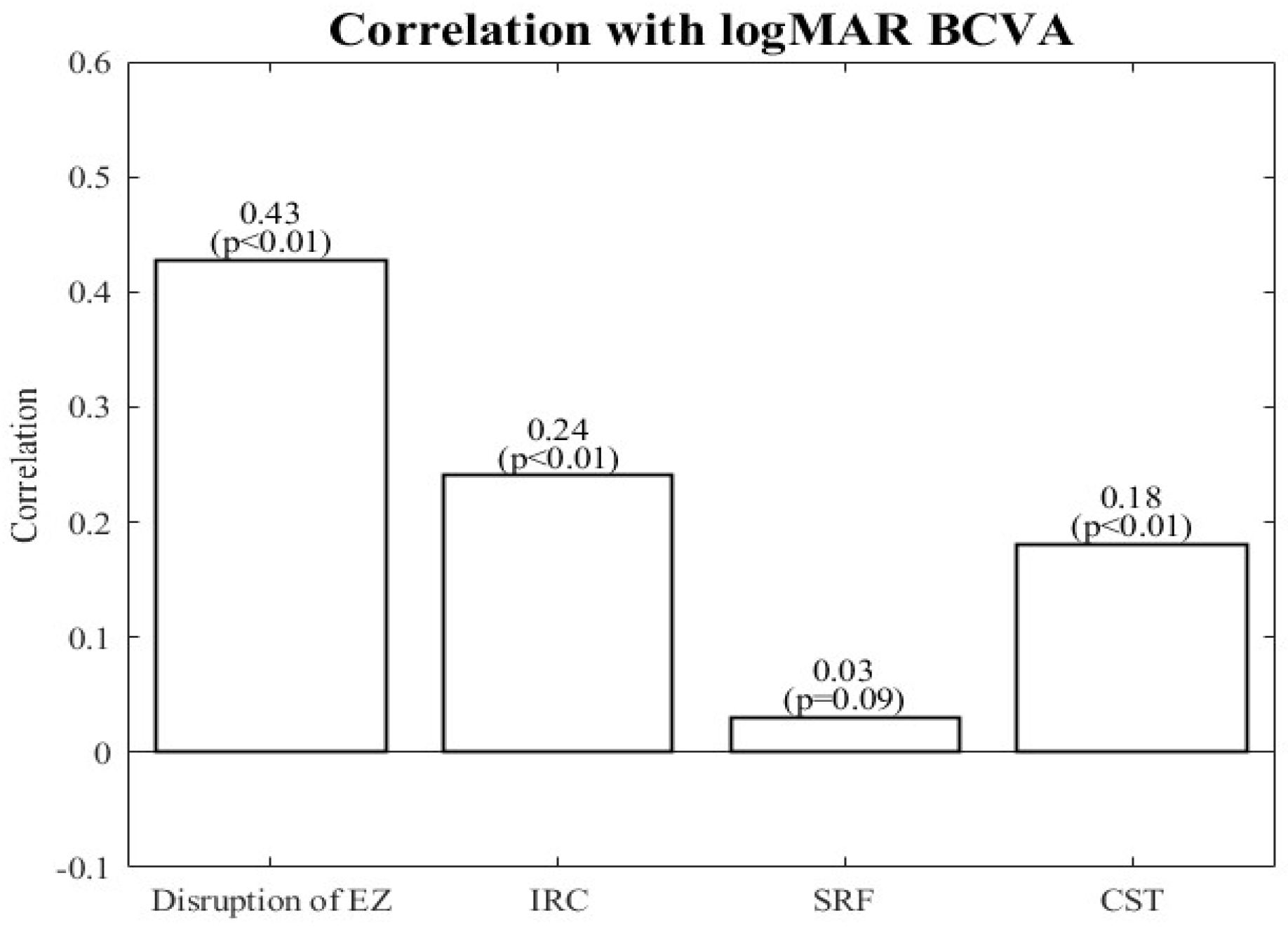 Biomedicines 10 01269 g006