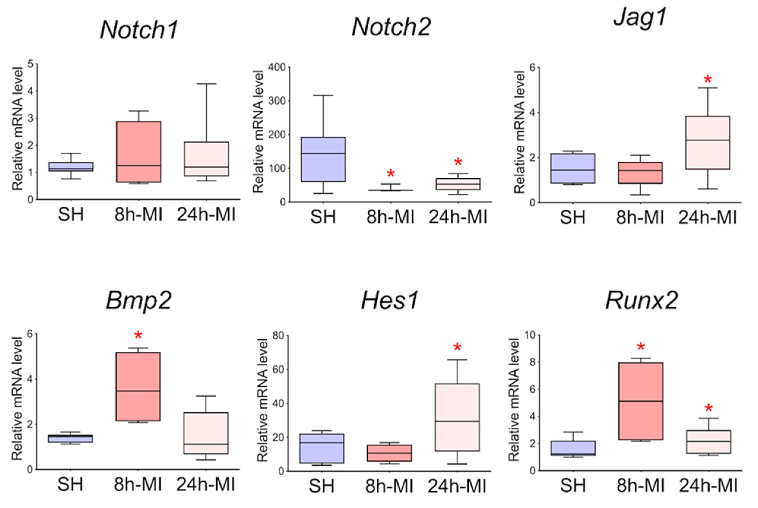 Biomedicines 10 01283 g007