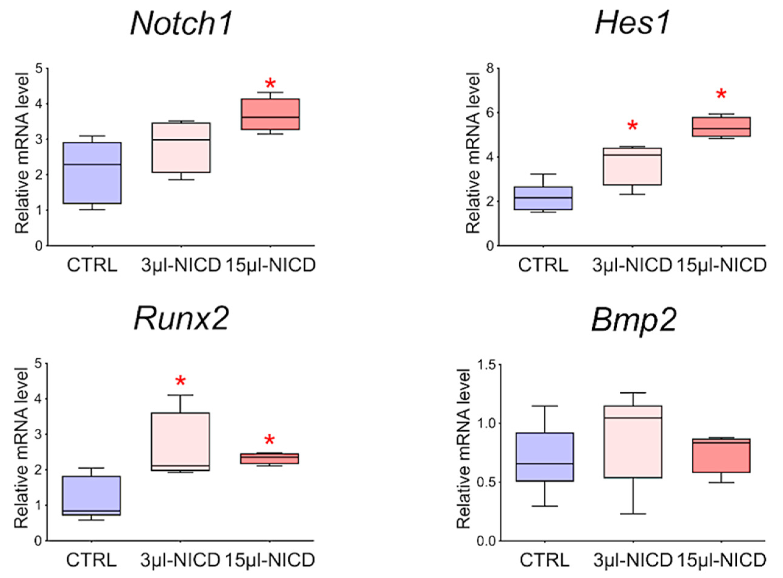 Biomedicines 10 01283 g009