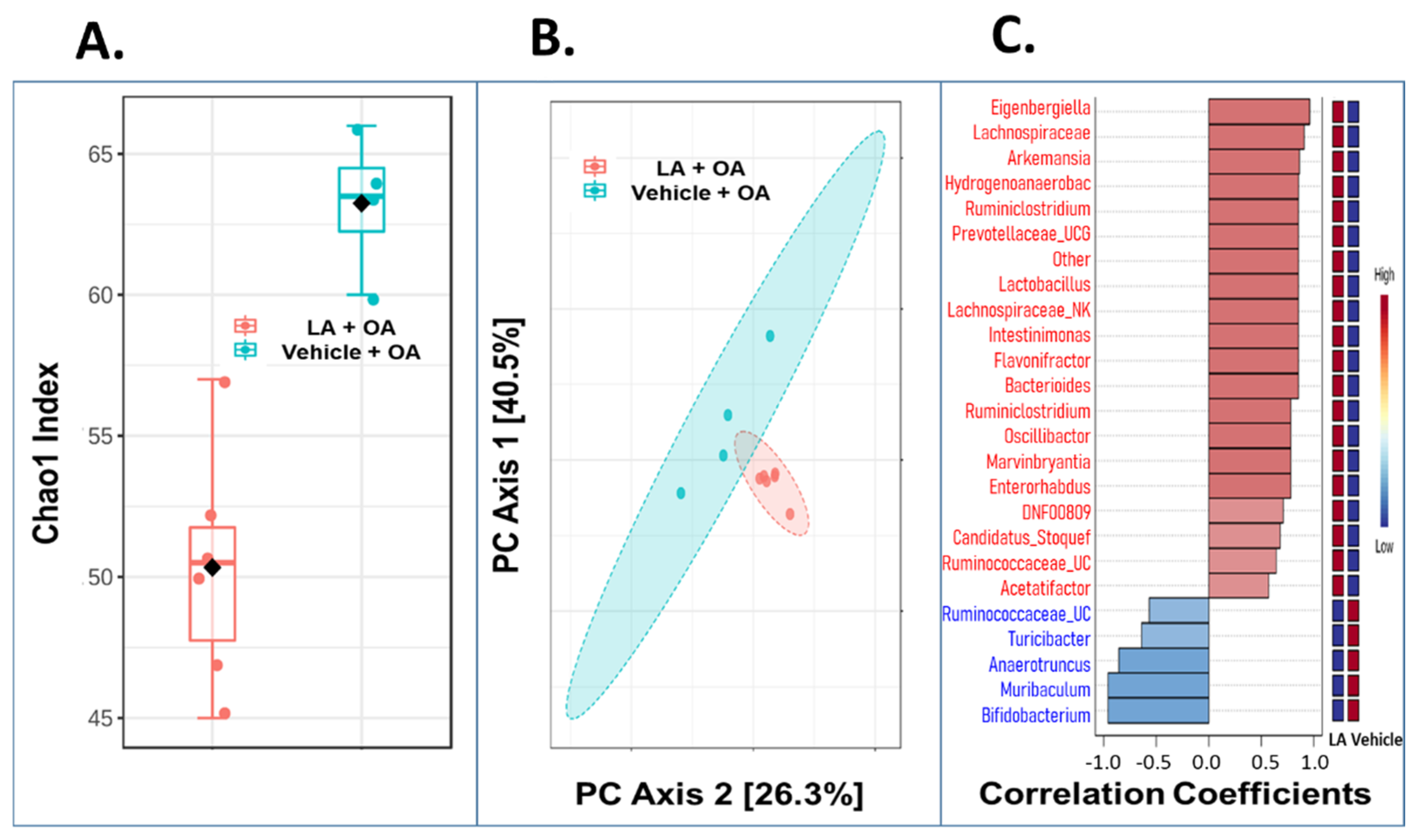 Biomedicines 10 01298 g005