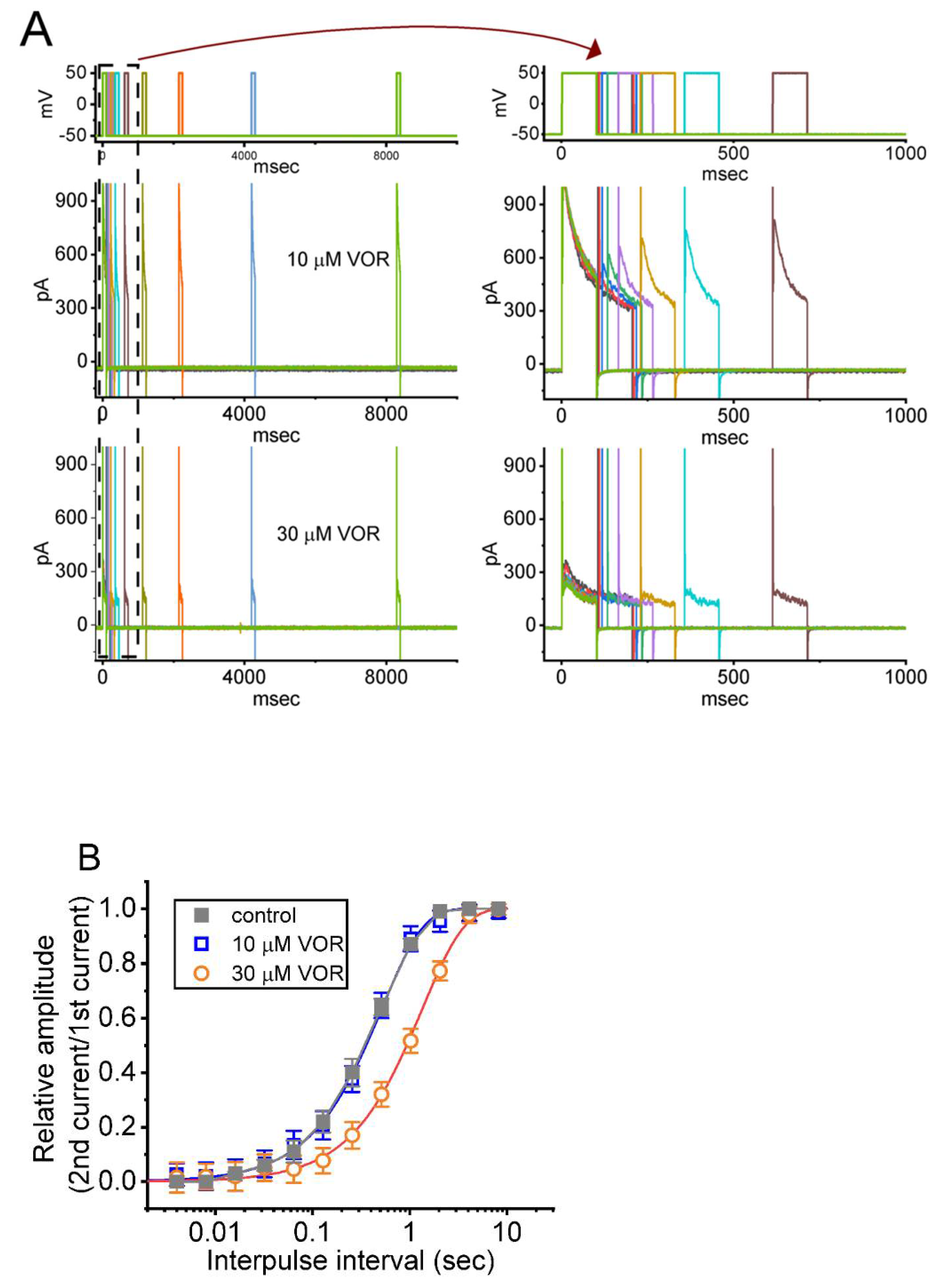 Biomedicines 10 01318 g006