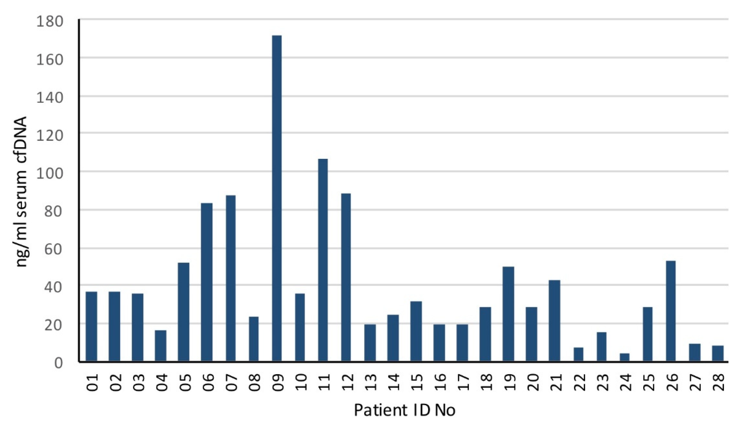 Biomedicines 10 01321 g001 Biomedicines 10 01321 g001