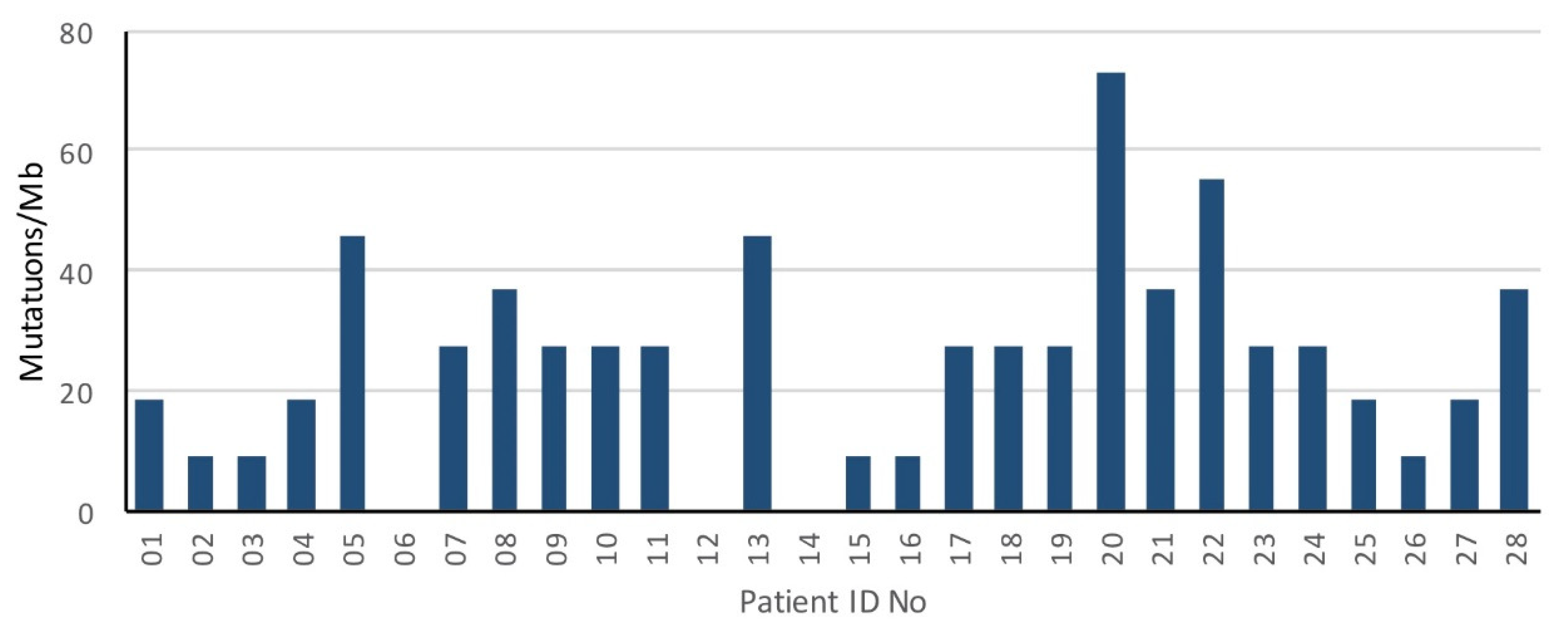 Biomedicines 10 01321 g003 Biomedicines 10 01321 g003