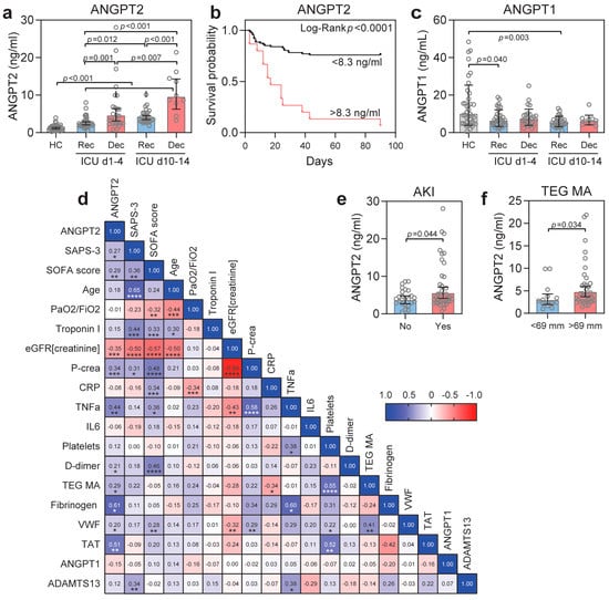 Biomedicines 10 01333 g005 550
