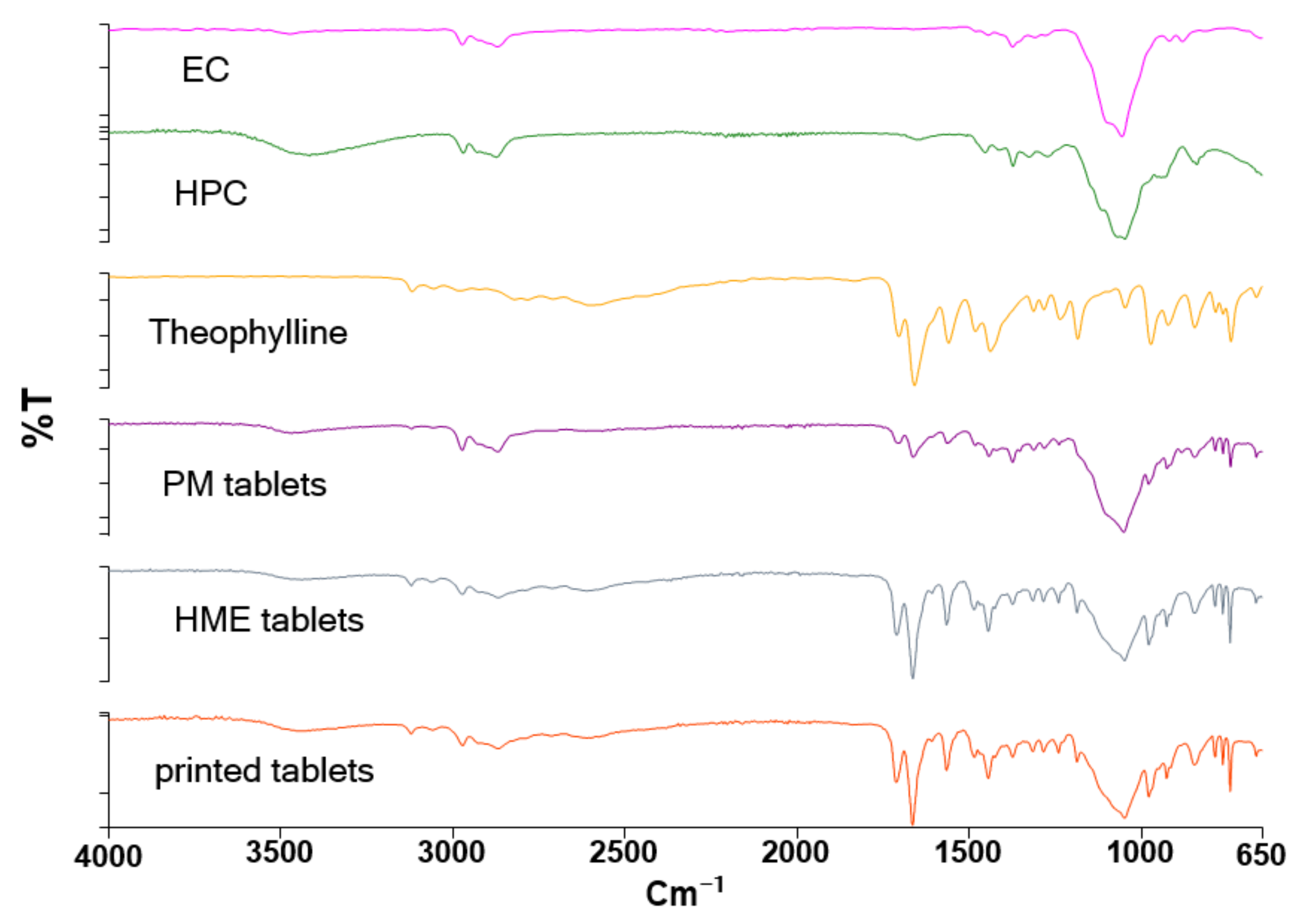 Biomedicines 10 01335 g002 Biomedicines 10 01335 g002