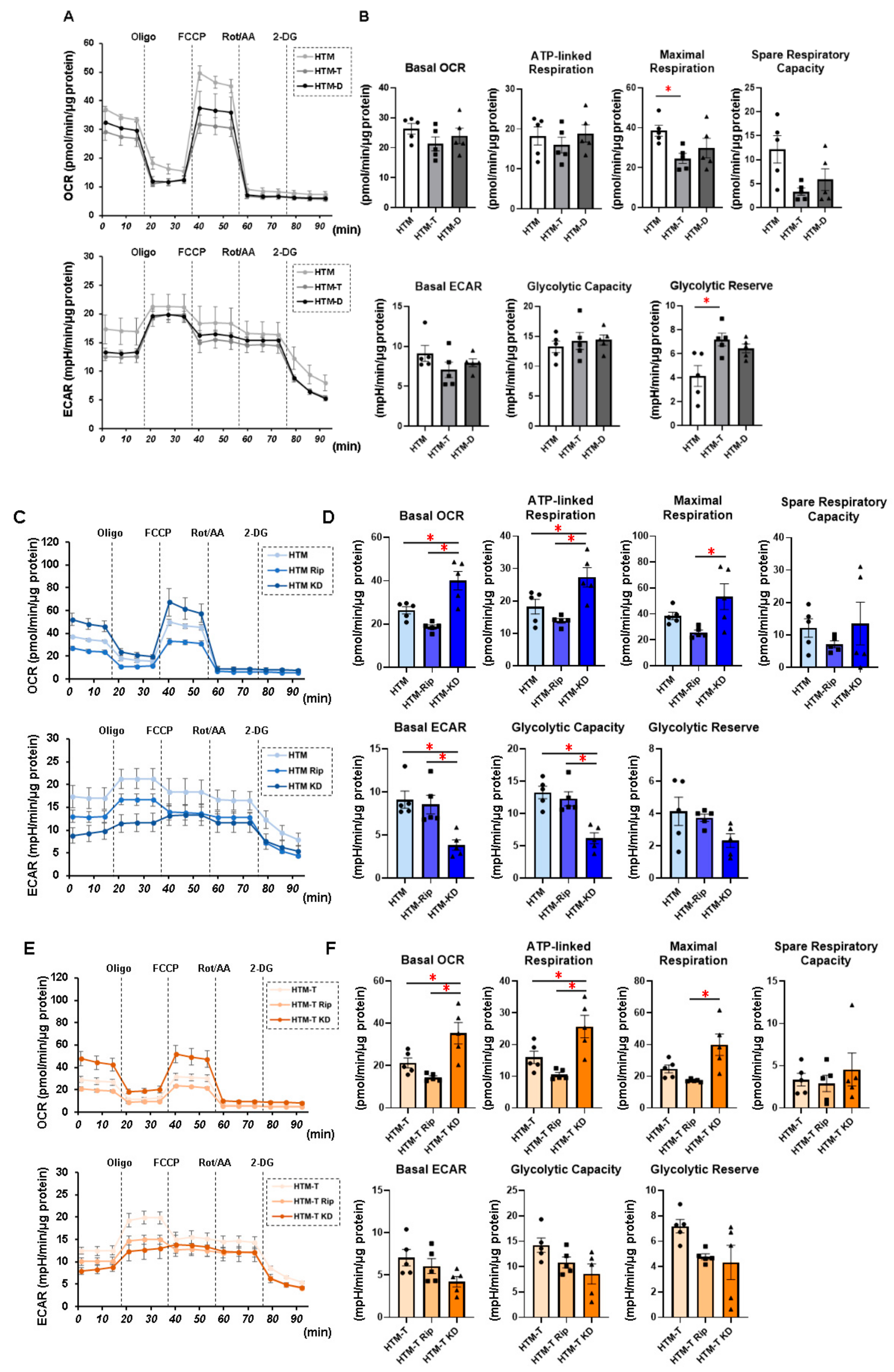 Biomedicines 10 01338 g001a