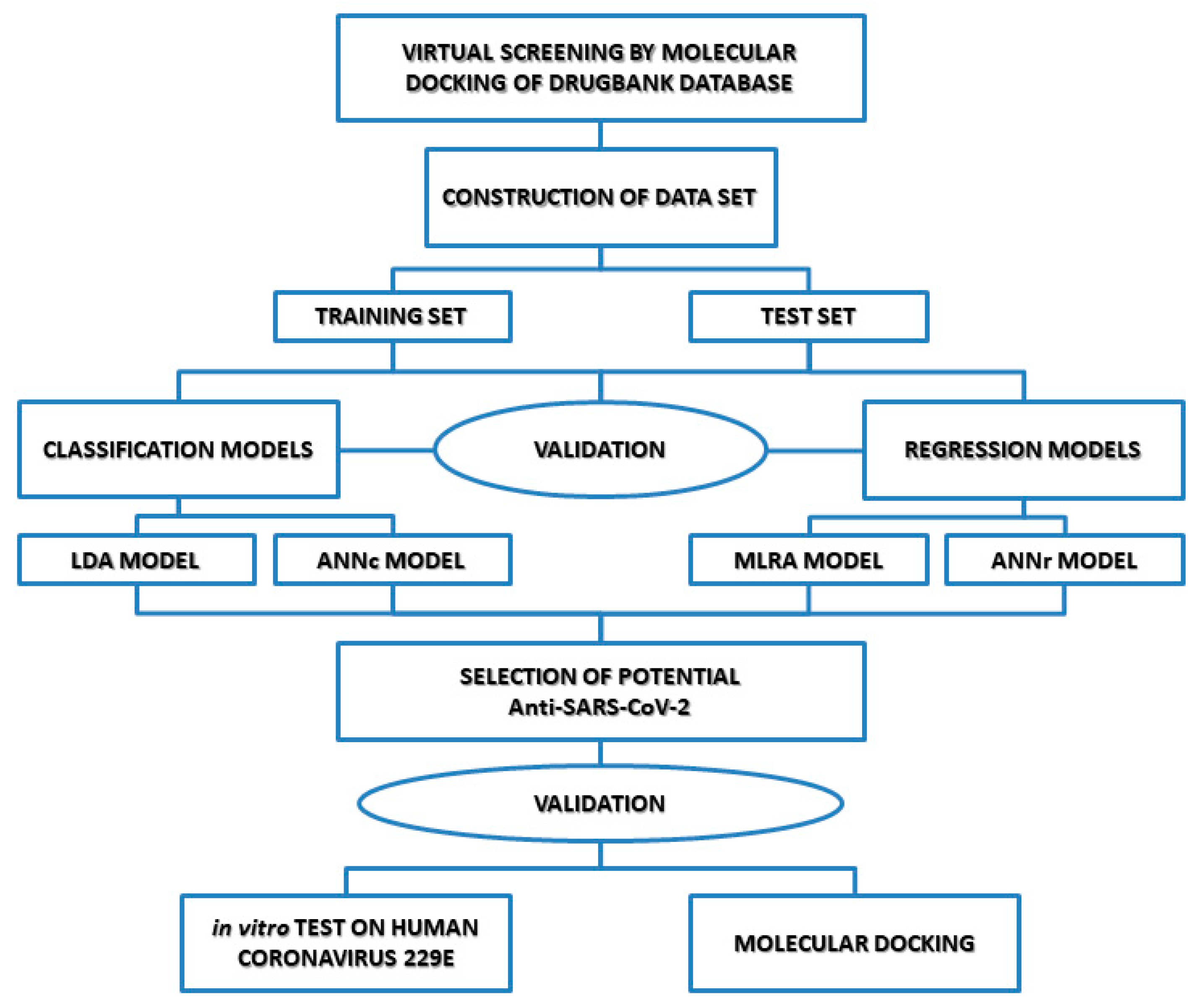Biomedicines 10 01342 g001