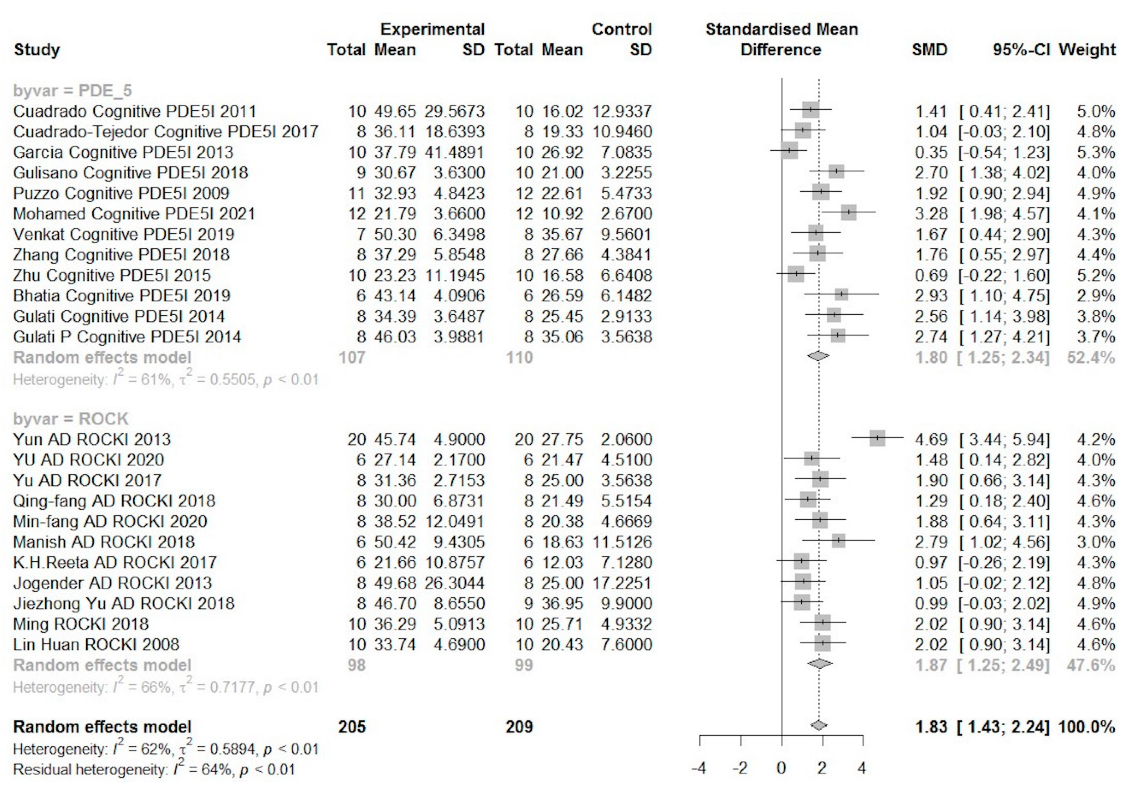 Biomedicines 10 01348 g005 Biomedicines 10 01348 g005