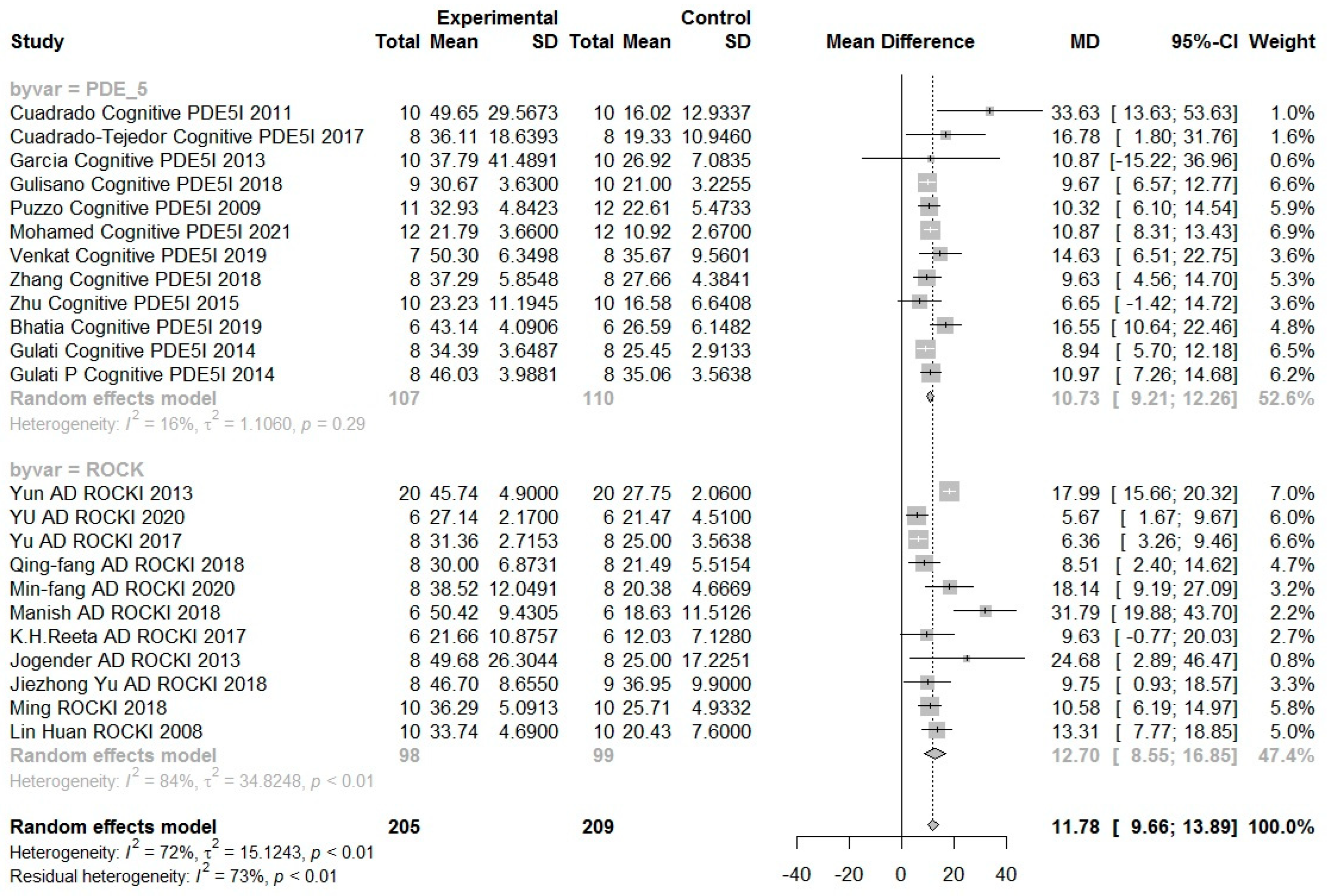 Biomedicines 10 01348 g006 Biomedicines 10 01348 g006