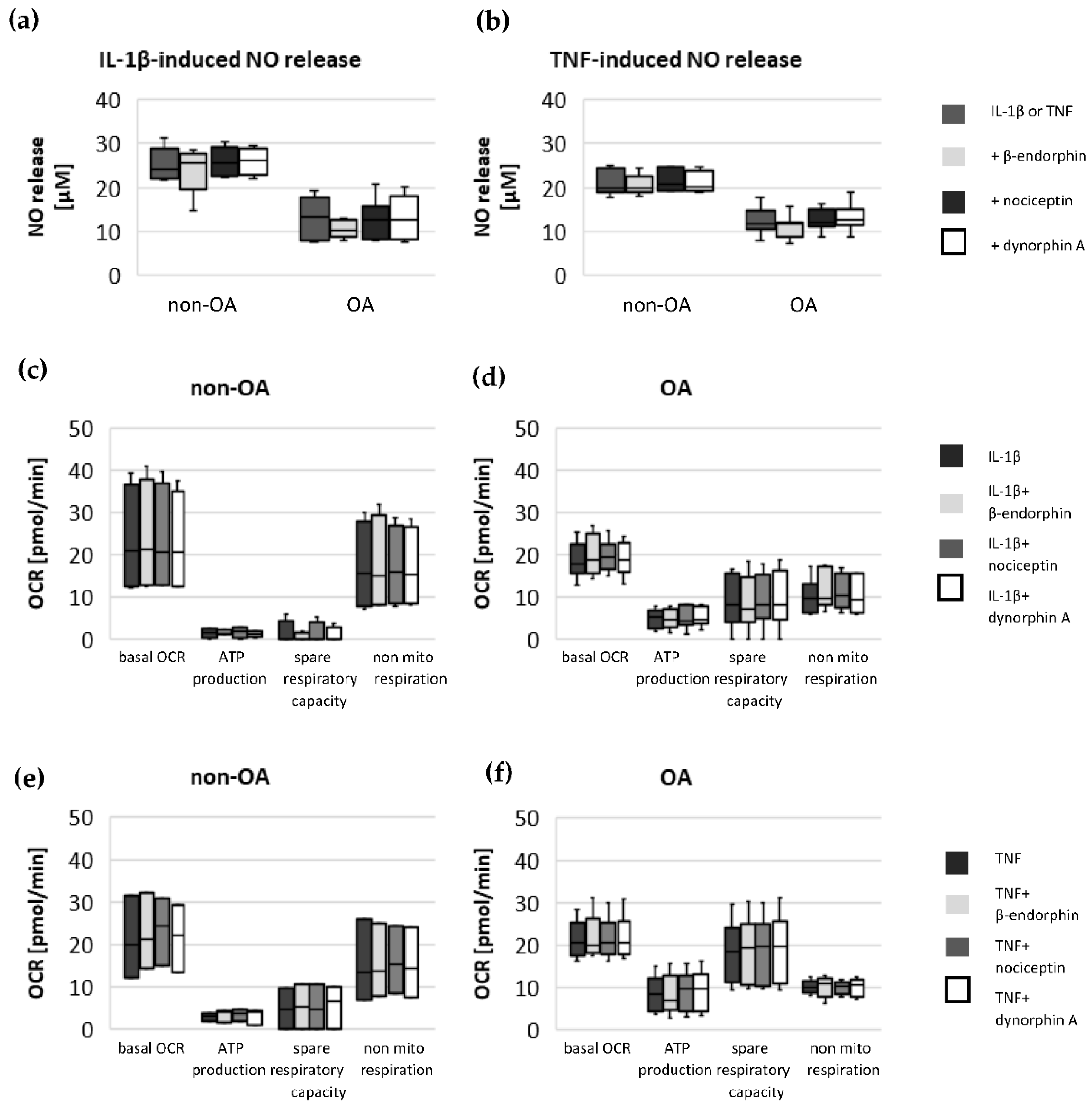 Biomedicines 10 01349 g007