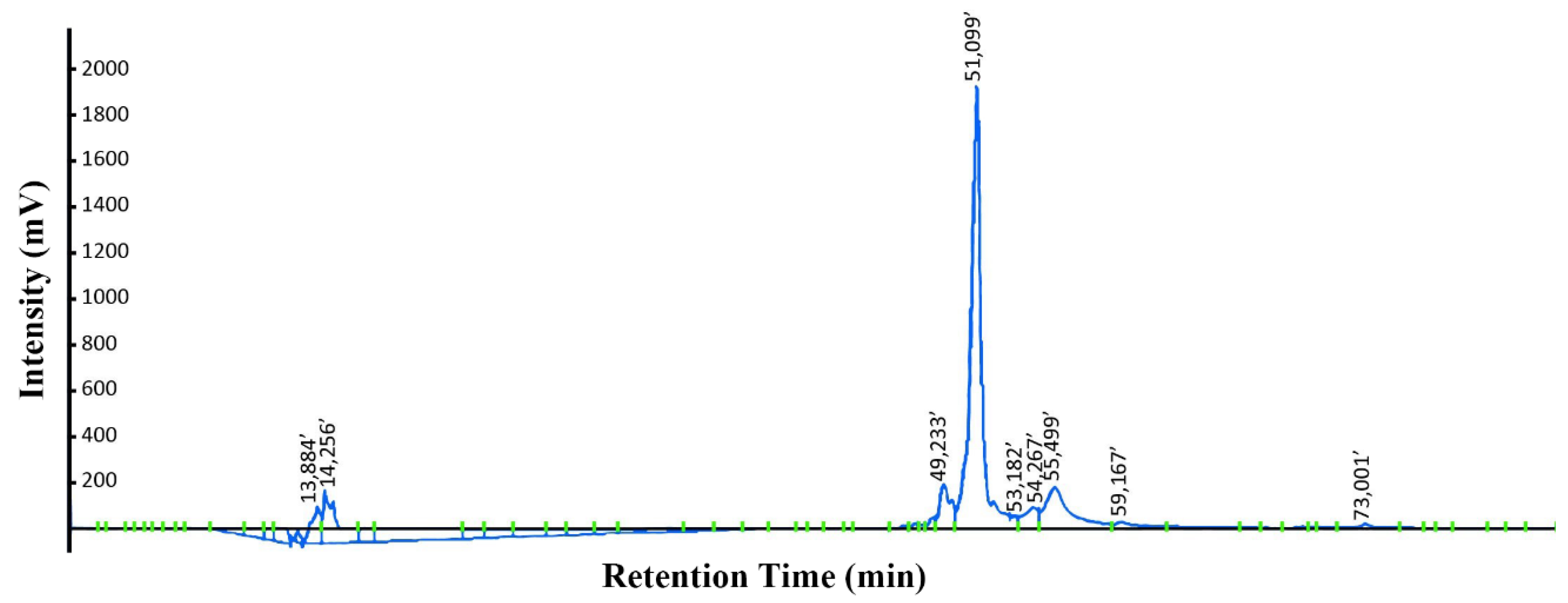 Biomedicines 10 01351 g005