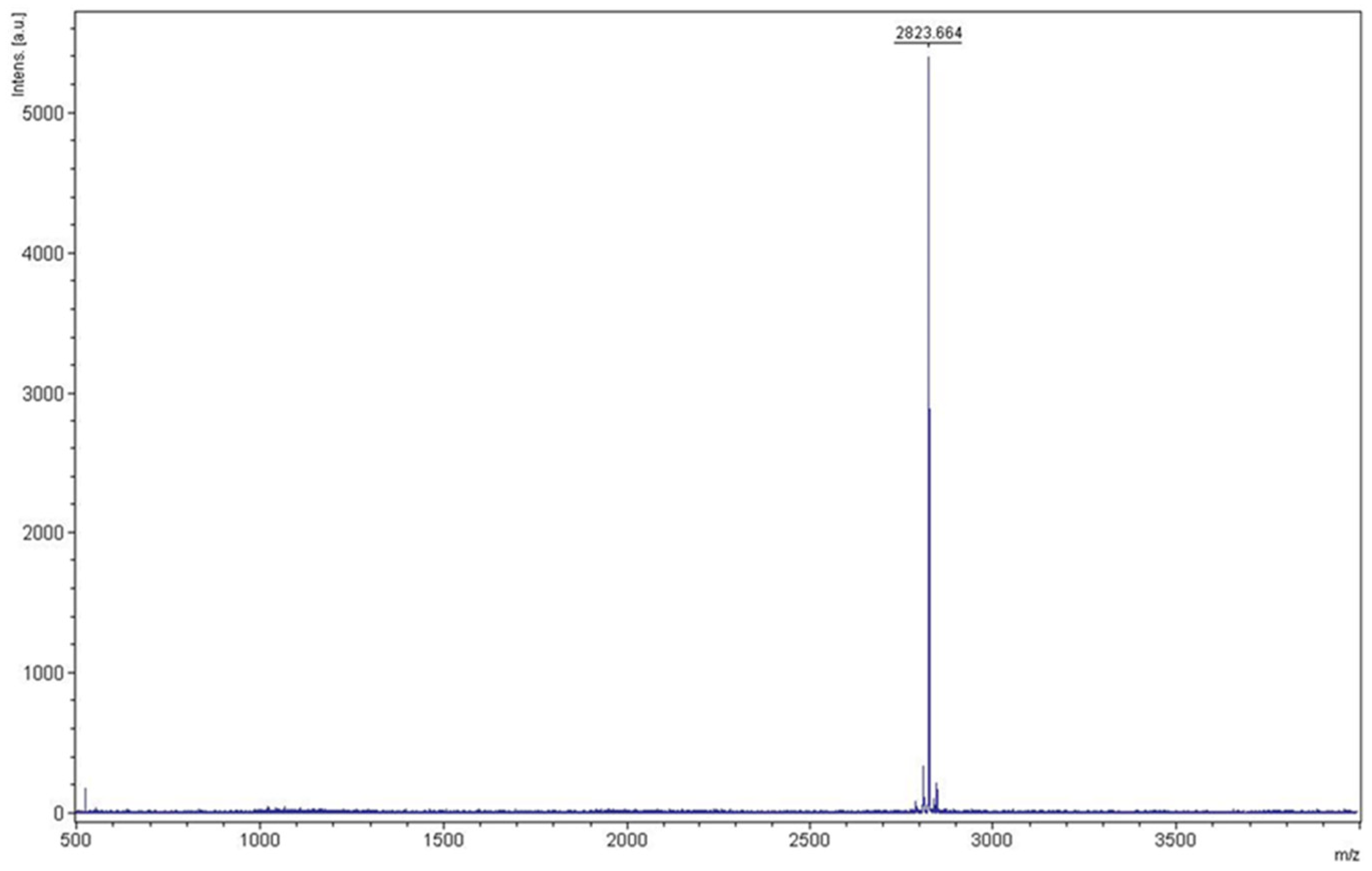 Biomedicines 10 01351 g006