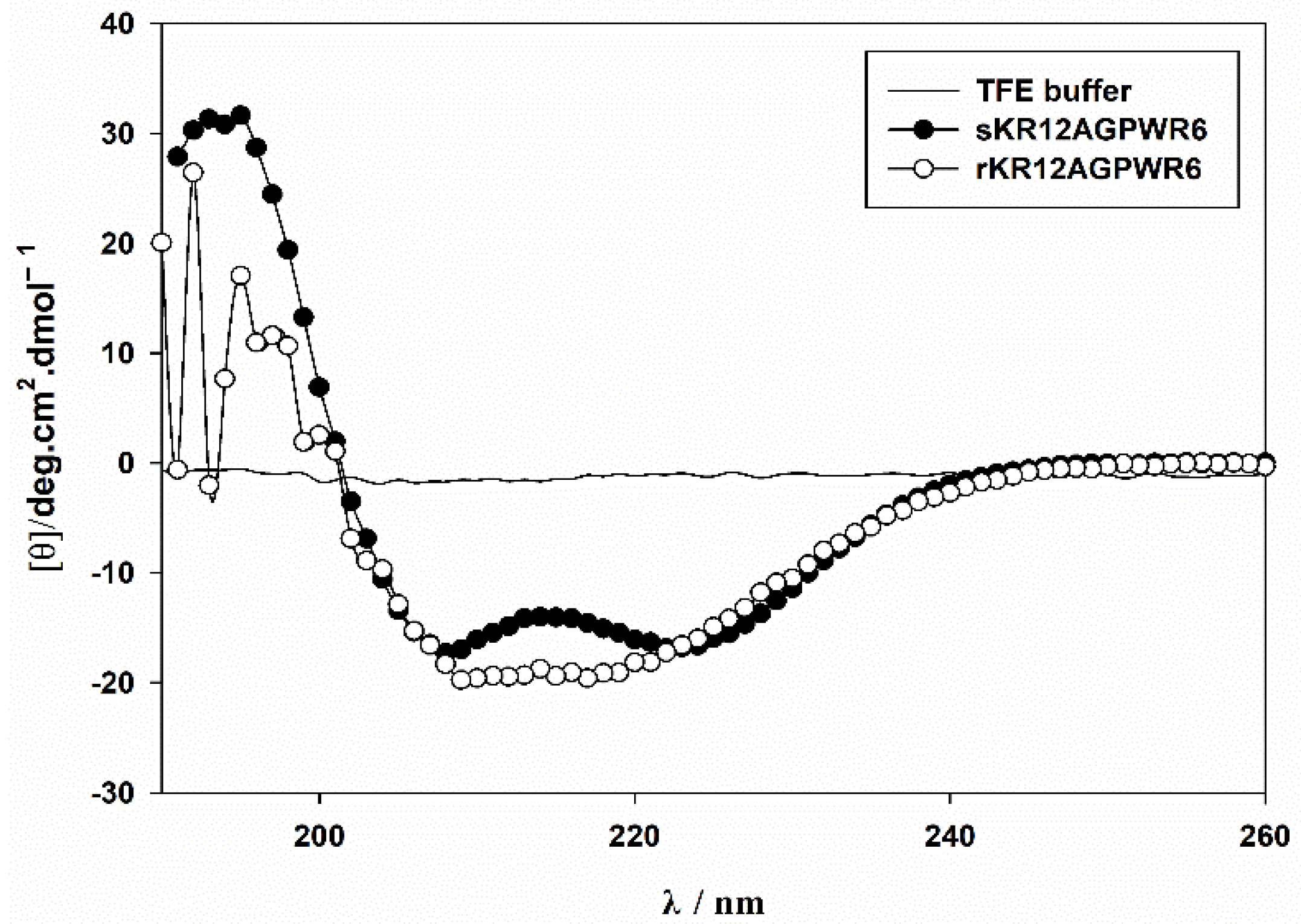 Biomedicines 10 01351 g007
