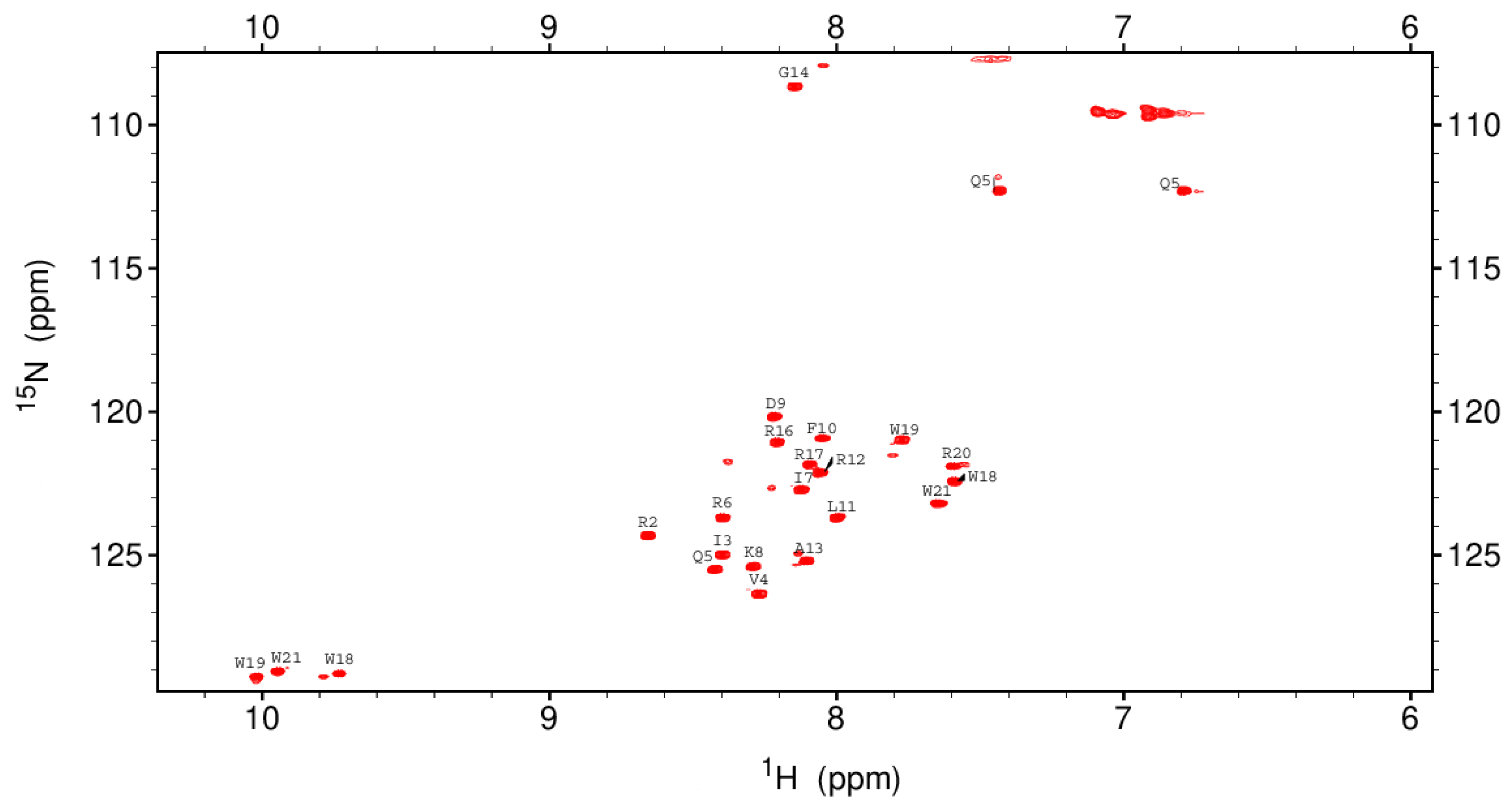 Biomedicines 10 01351 g008