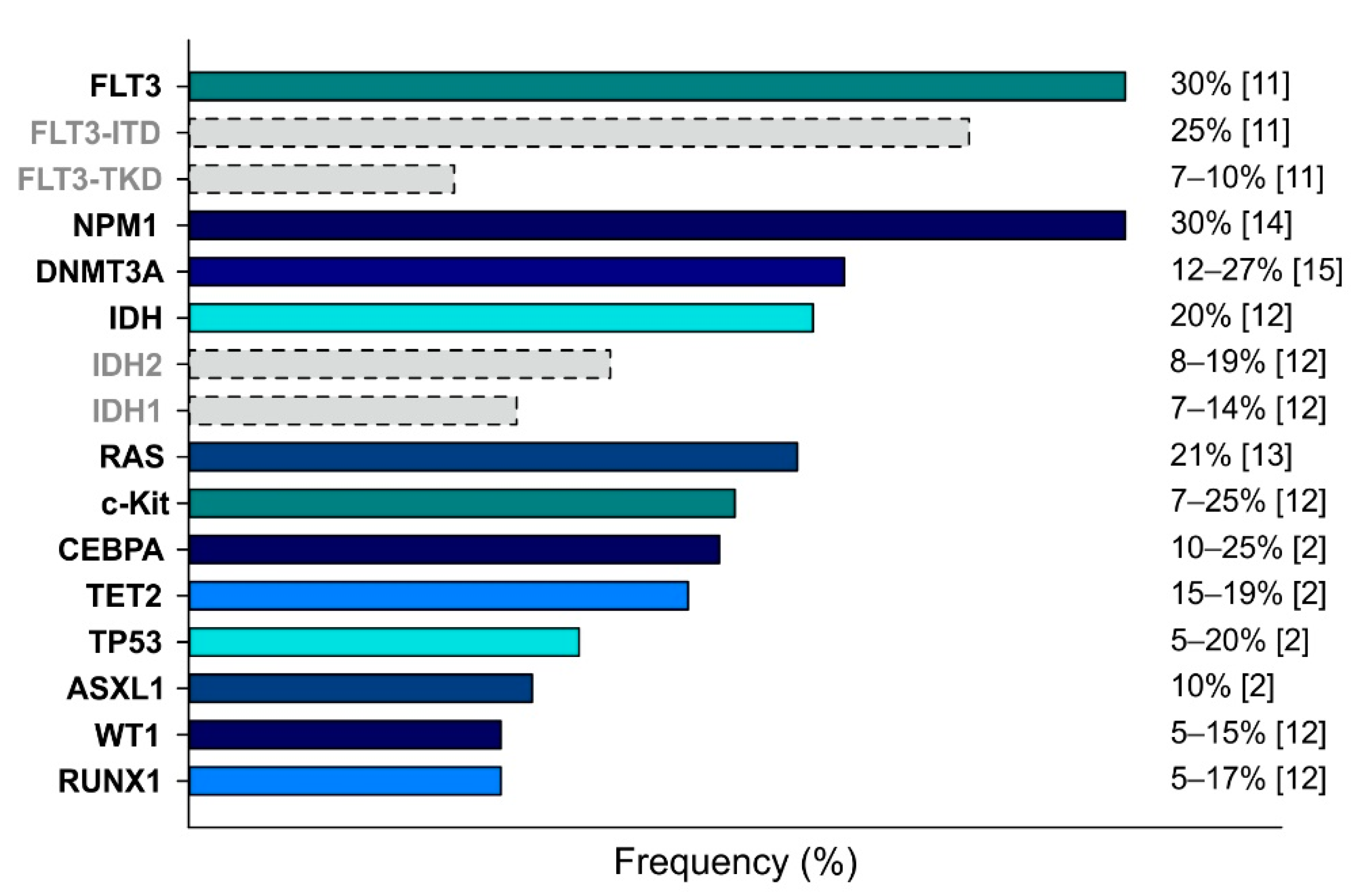 Biomedicines 10 01359 g001