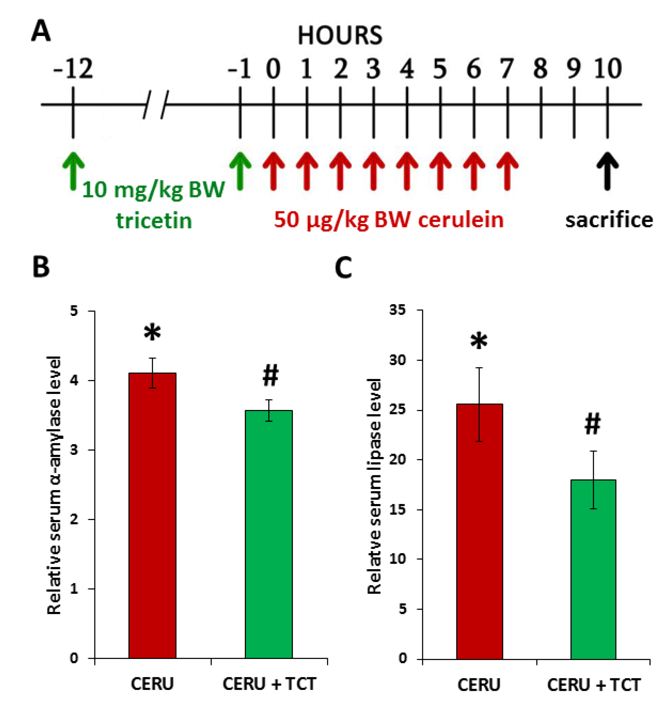 Biomedicines 10 01371 g004 Biomedicines 10 01371 g004