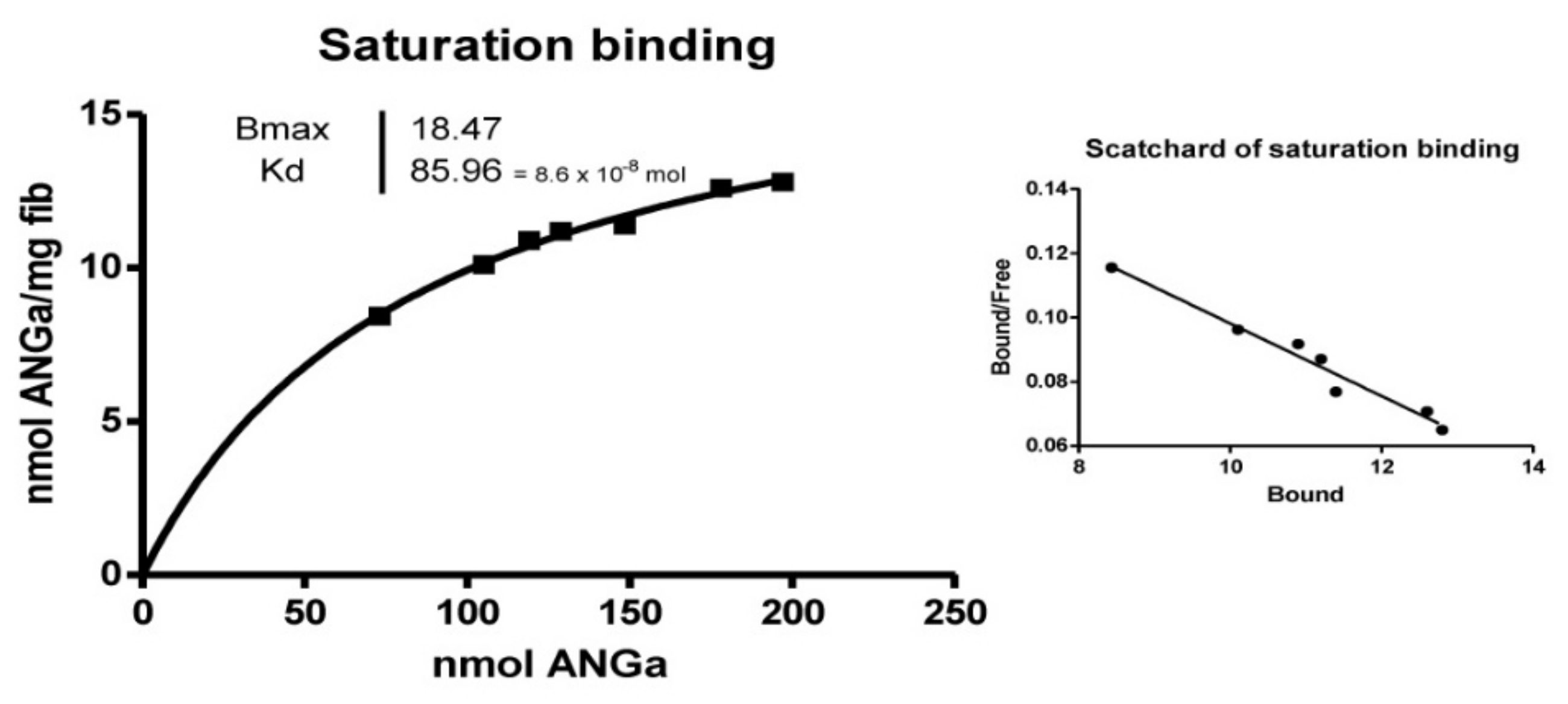 Biomedicines 10 01377 g002