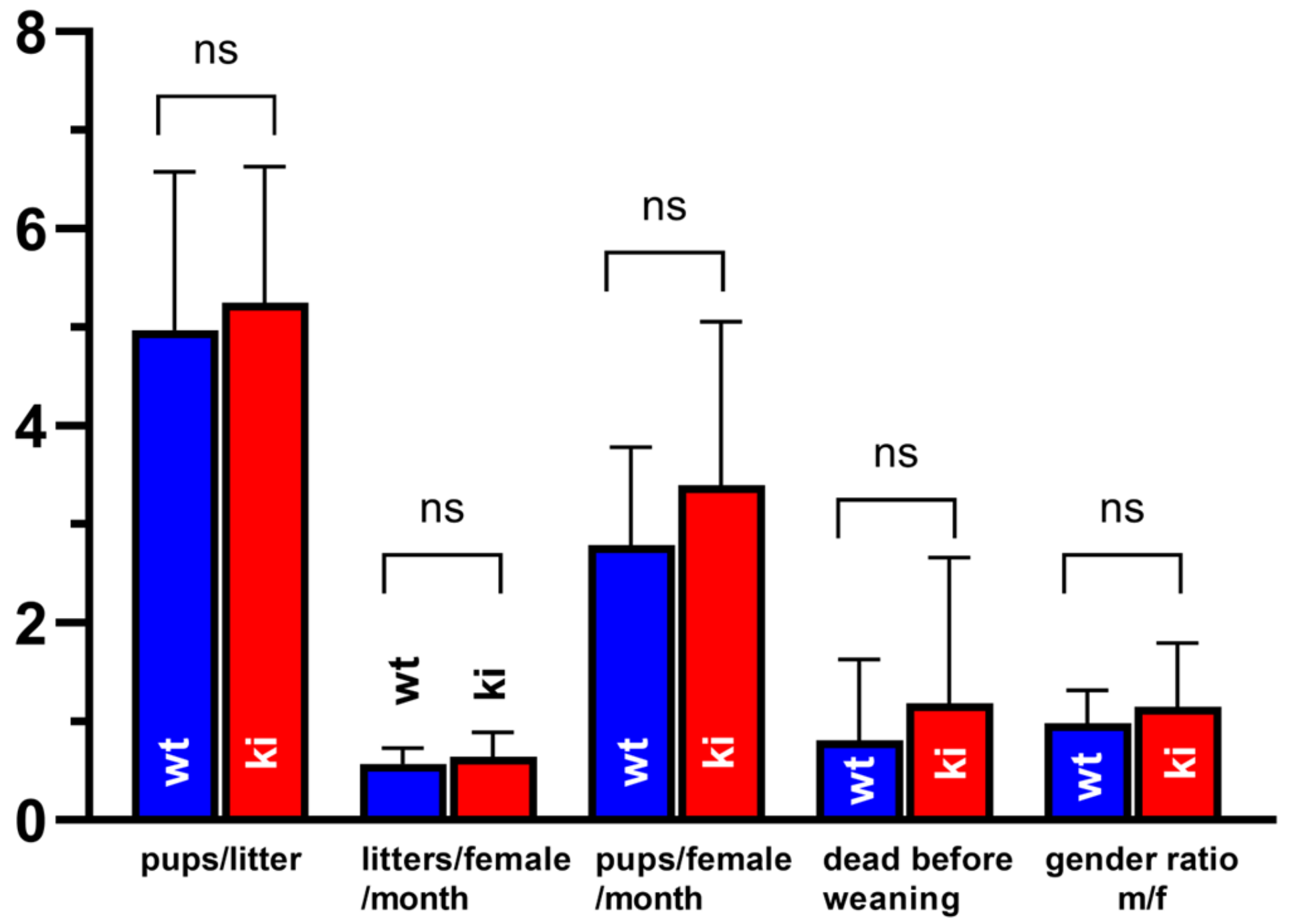 Biomedicines 10 01379 g005