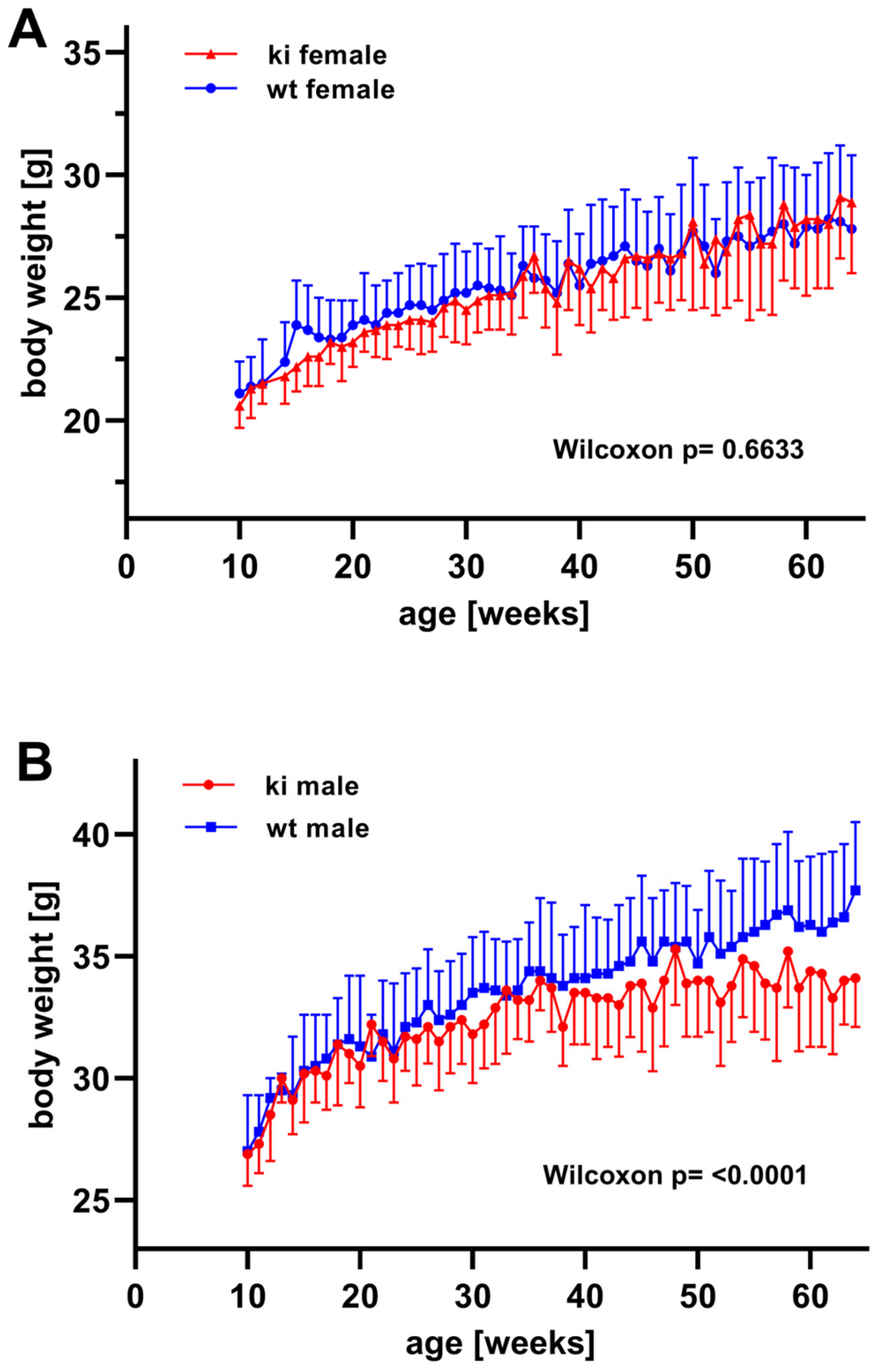 Biomedicines 10 01379 g006