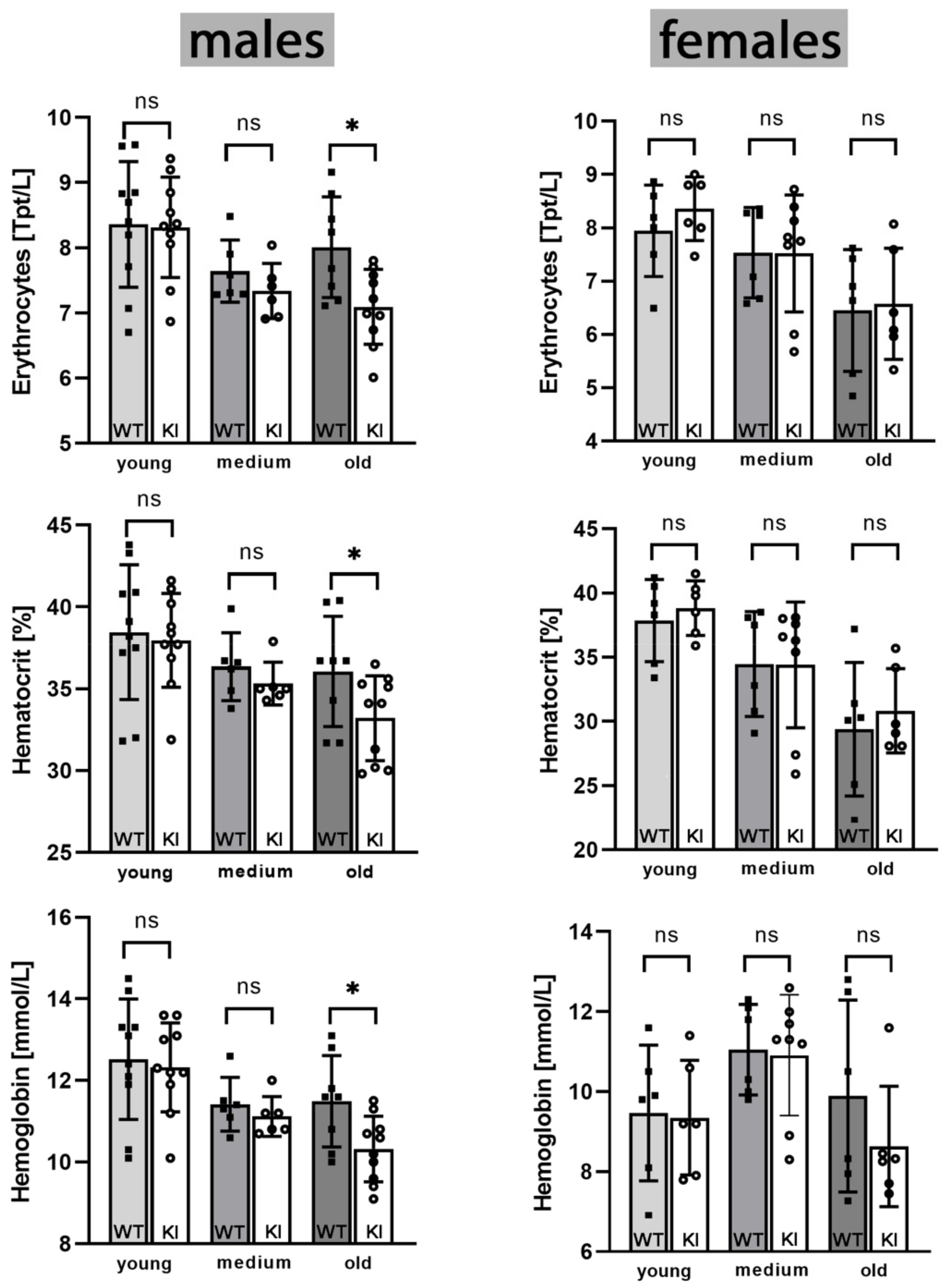 Biomedicines 10 01379 g007