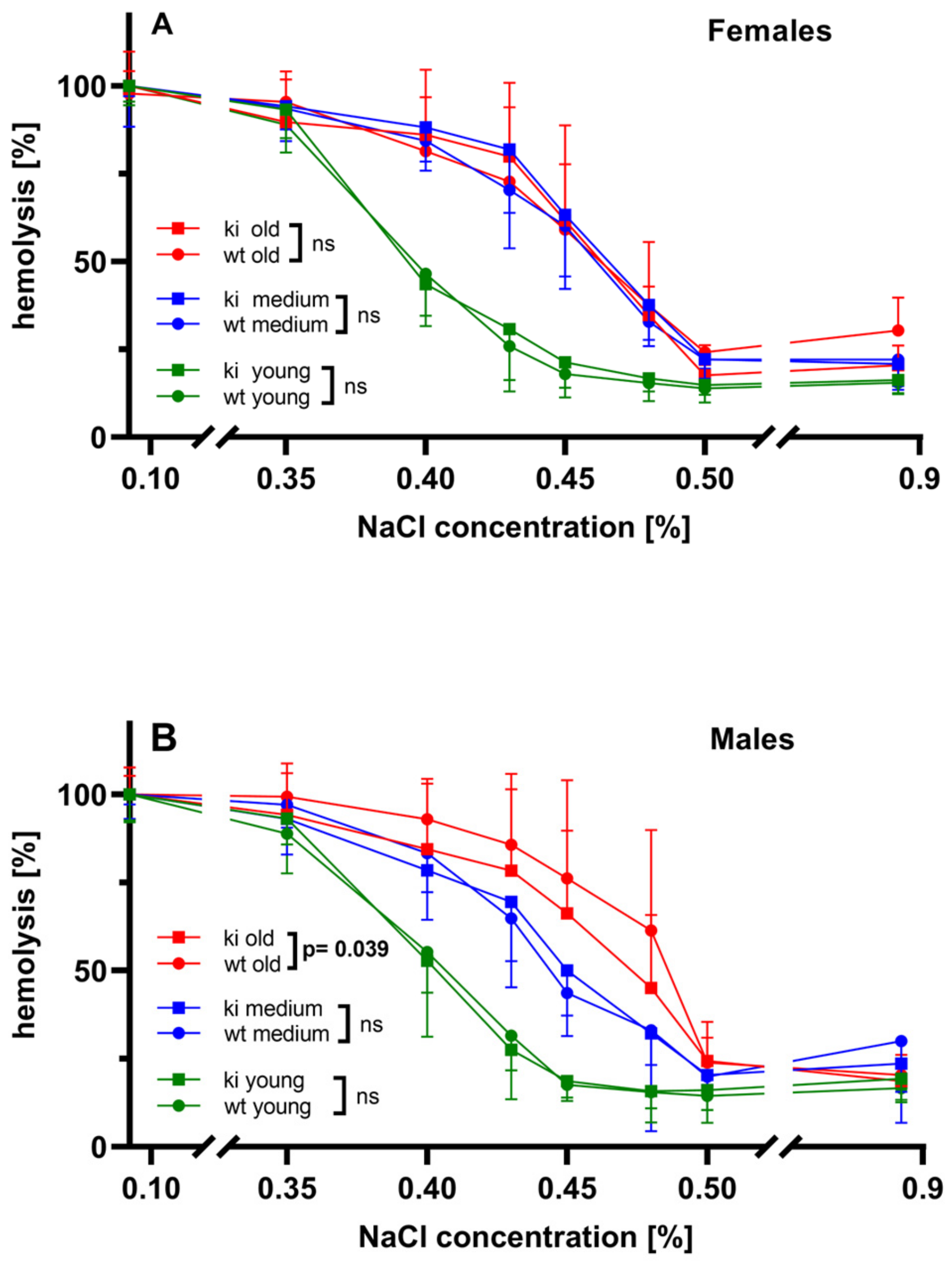 Biomedicines 10 01379 g008