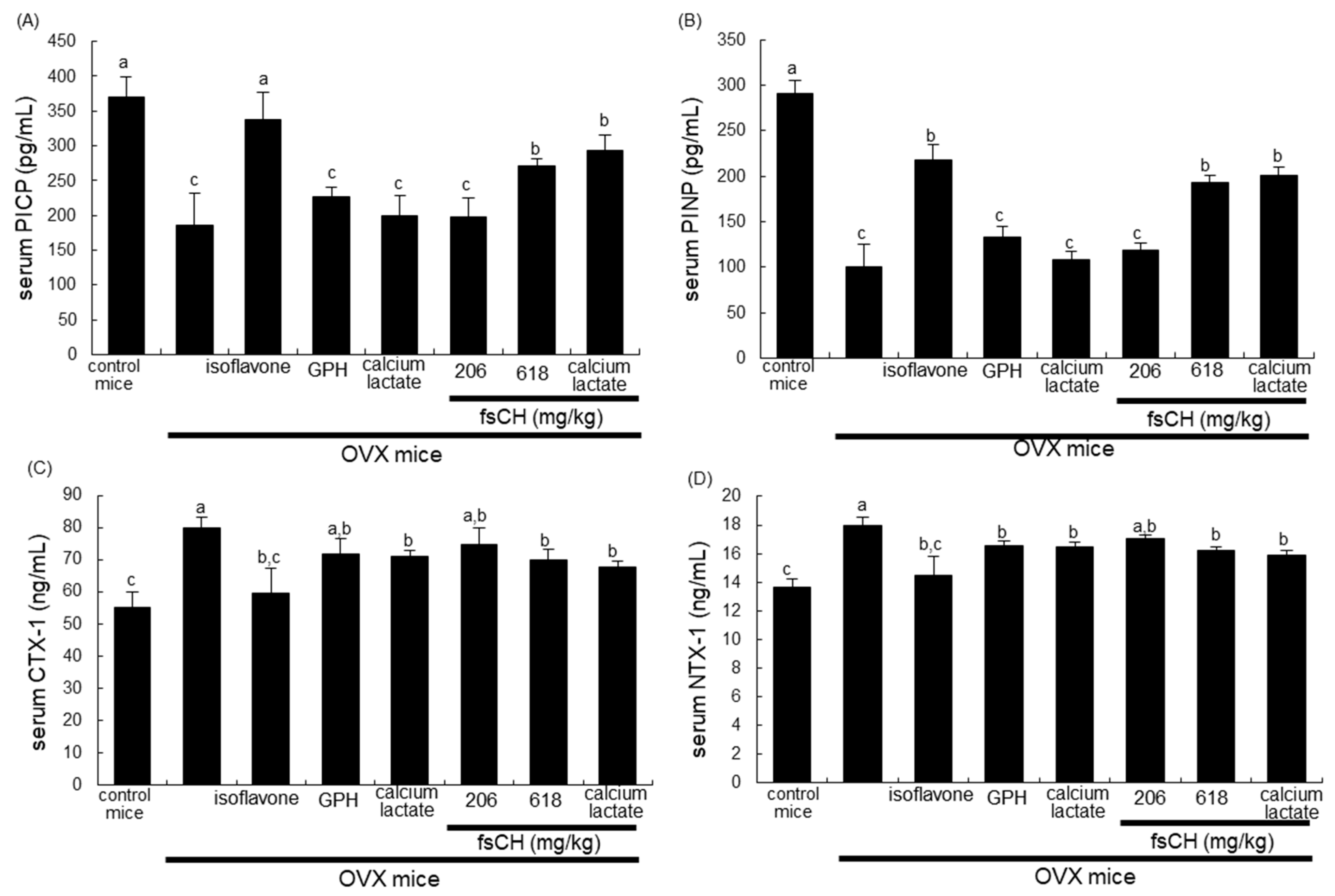 Biomedicines 10 01382 g004 Biomedicines 10 01382 g004