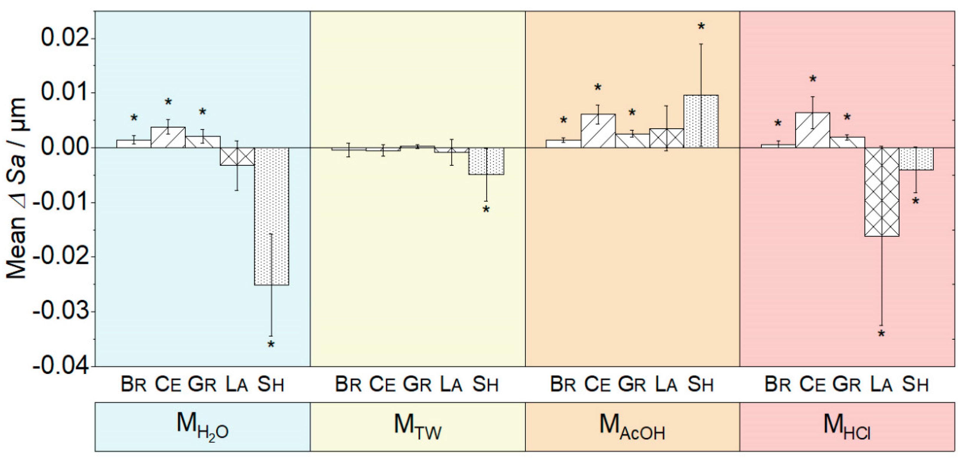 Biomedicines 10 01383 g001 Biomedicines 10 01383 g001