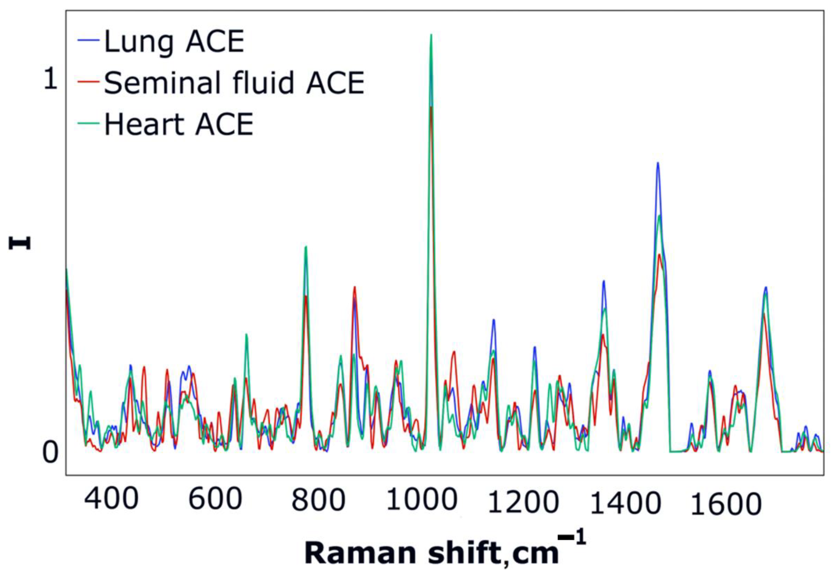 Biomedicines 10 01389 g002