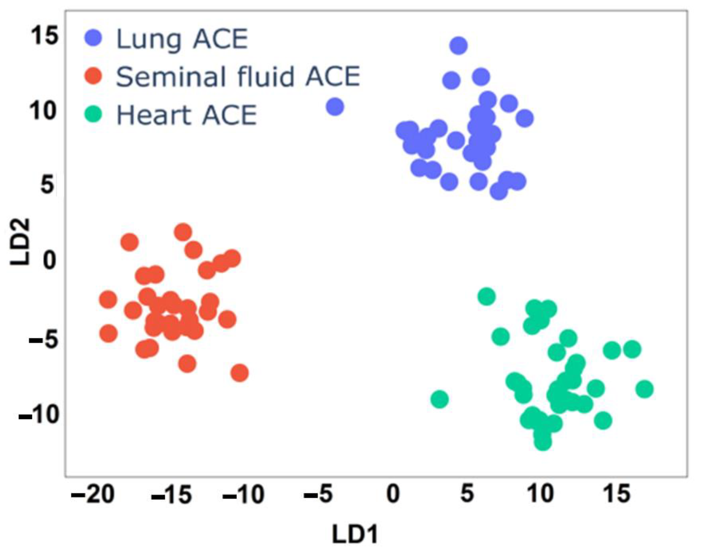 Biomedicines 10 01389 g003