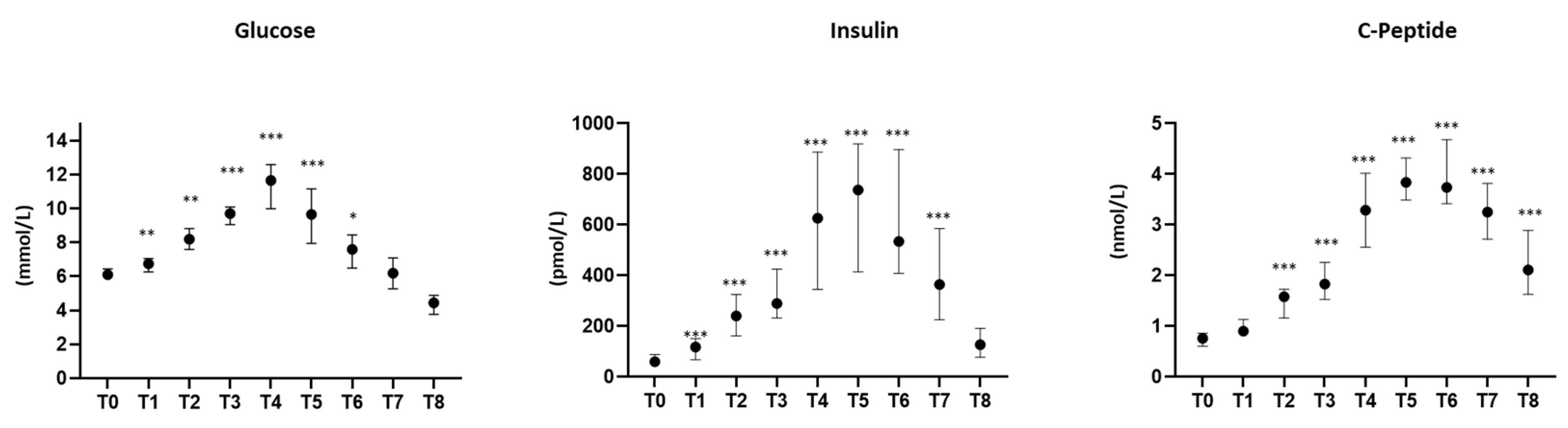 Biomedicines 10 01407 g001