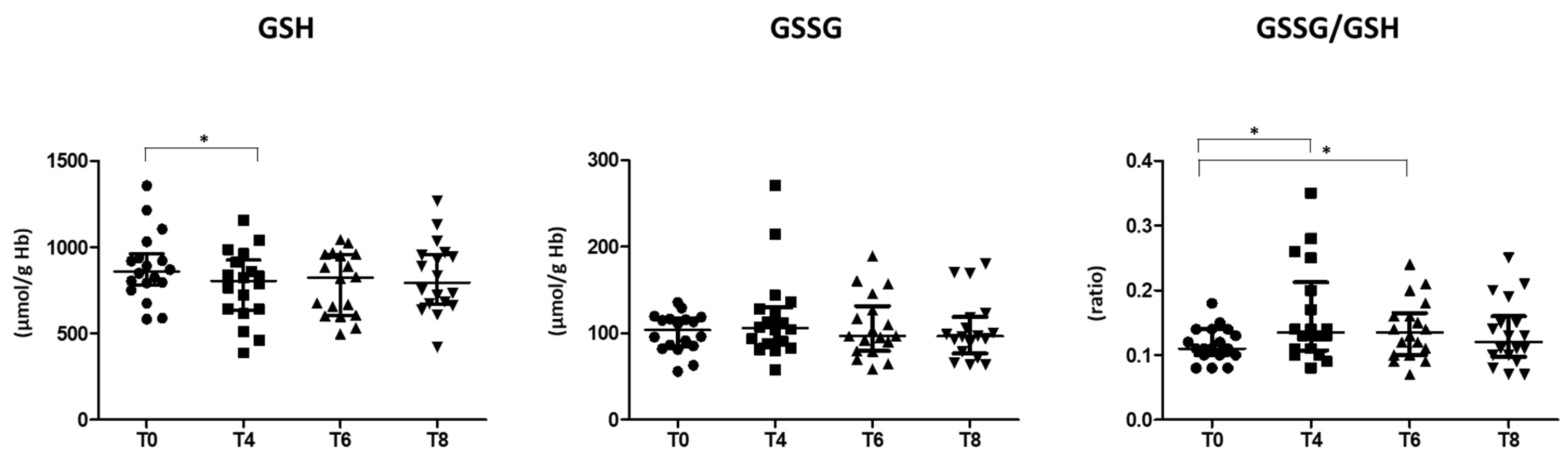 Biomedicines 10 01407 g002