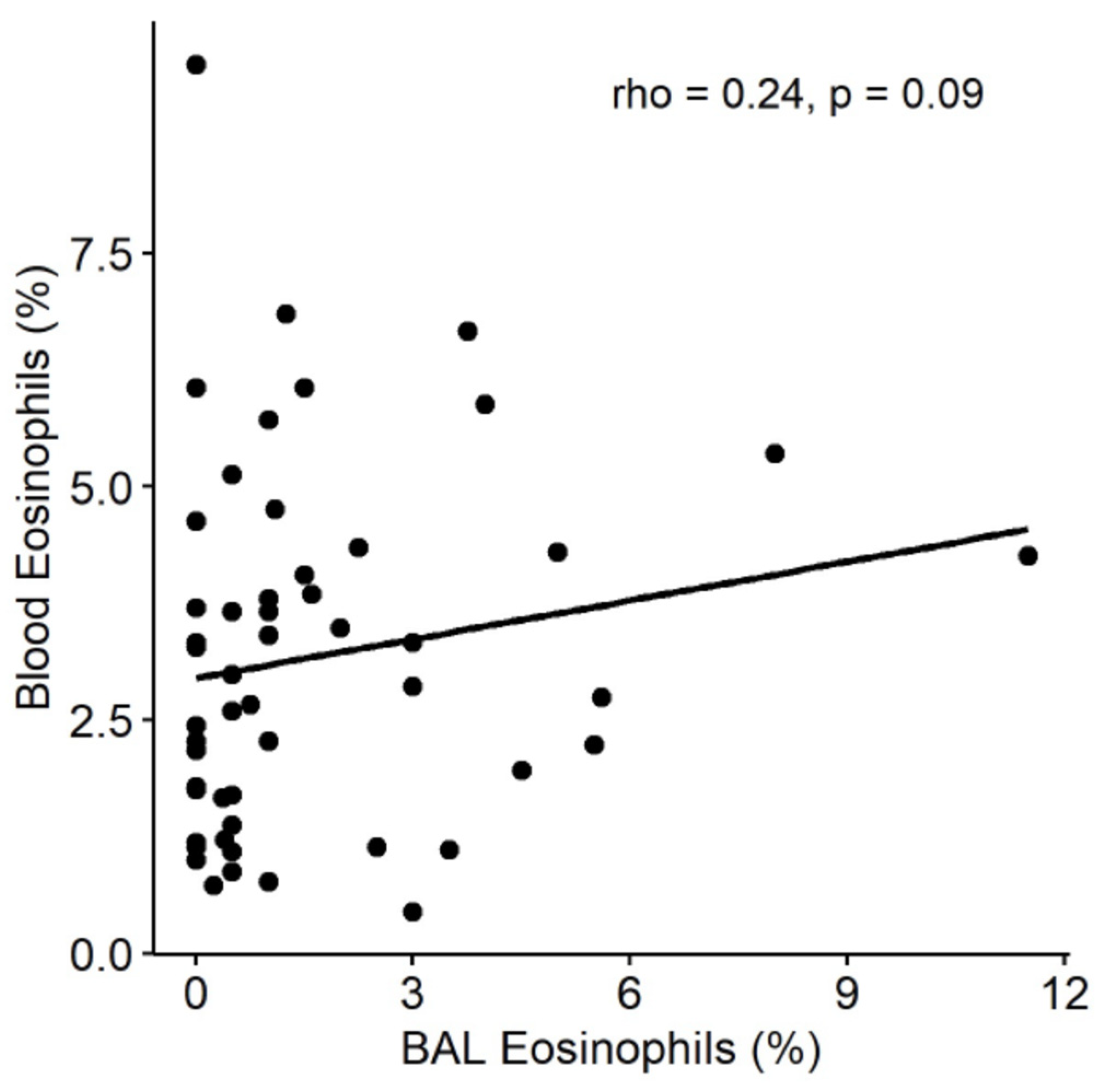Biomedicines 10 01412 g003