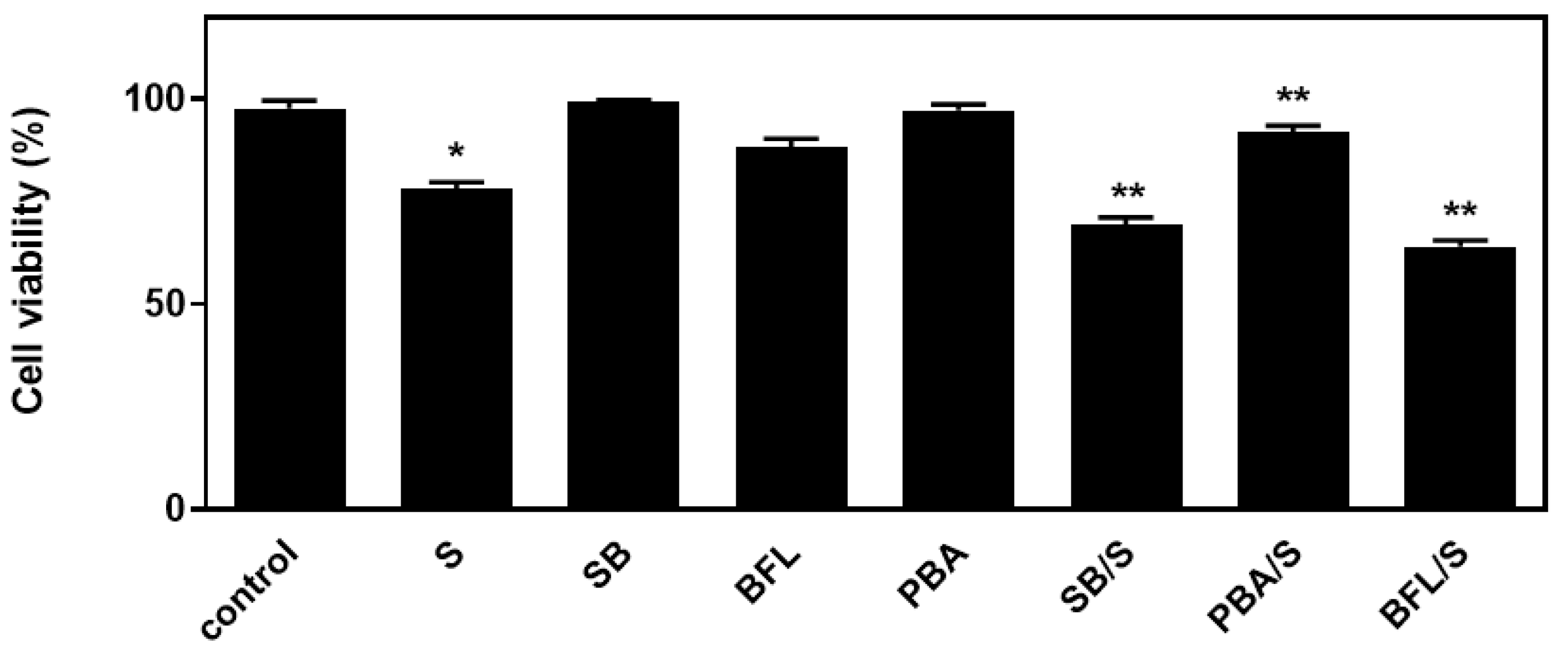 Biomedicines 10 01421 g009