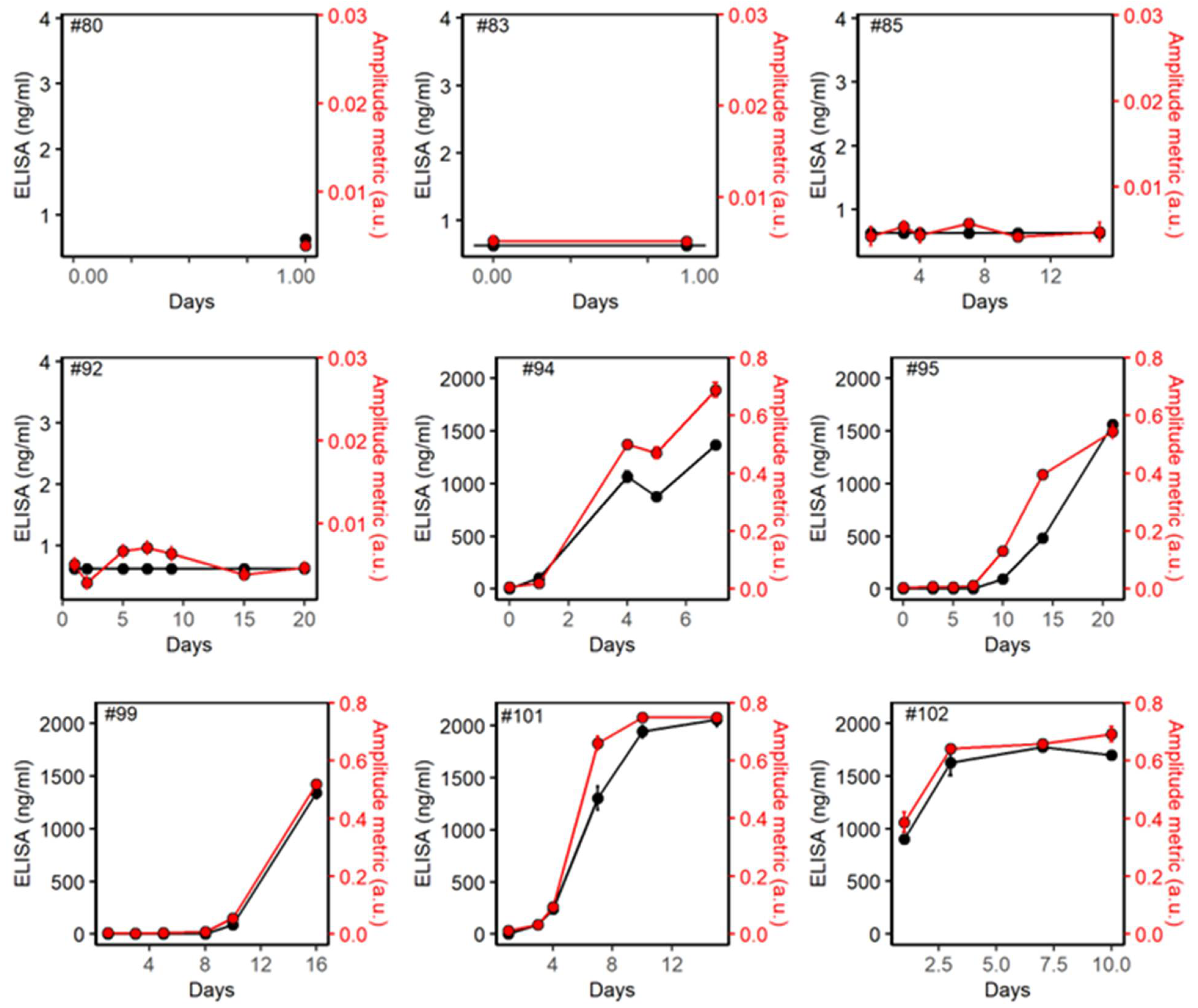 Biomedicines 10 01424 g002