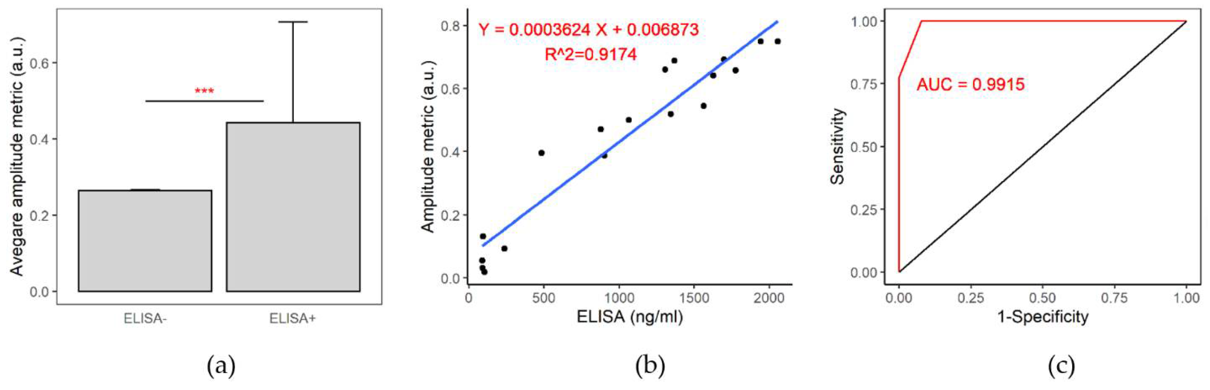 Biomedicines 10 01424 g003