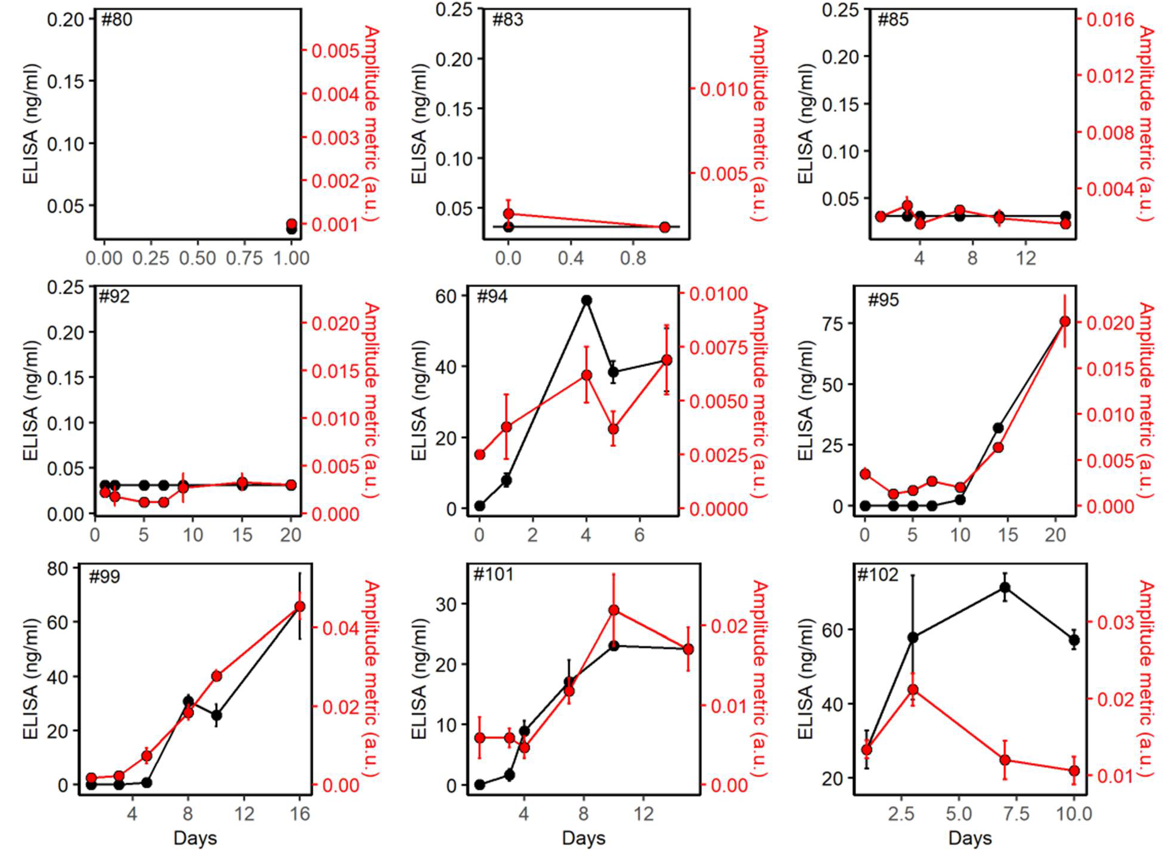 Biomedicines 10 01424 g004