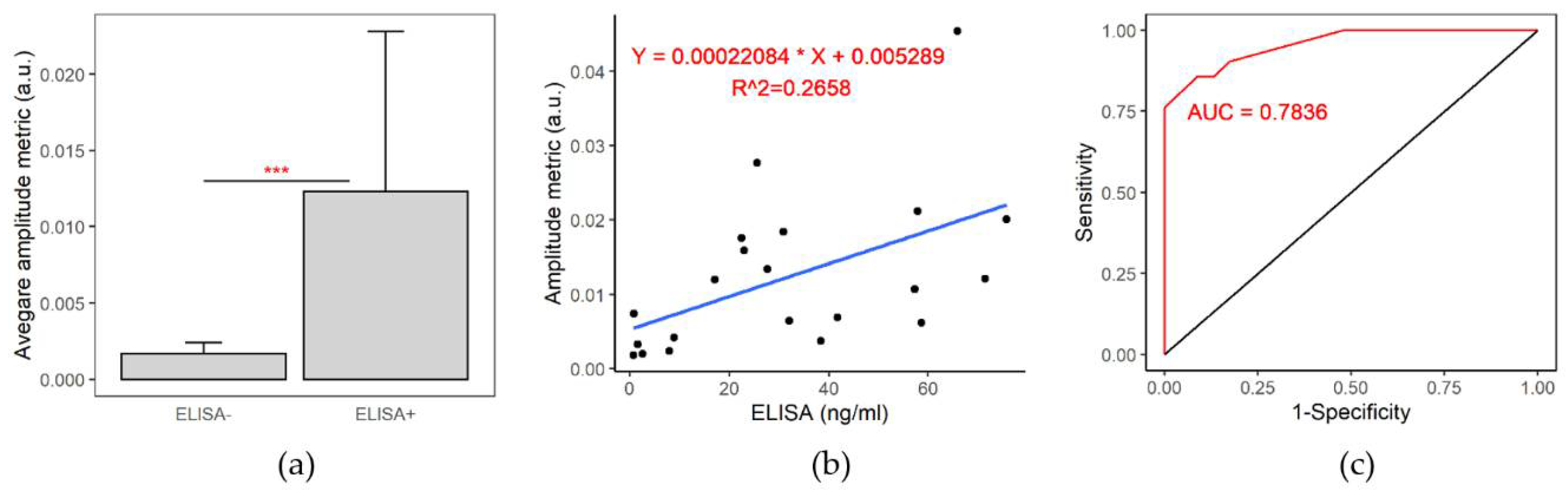Biomedicines 10 01424 g005