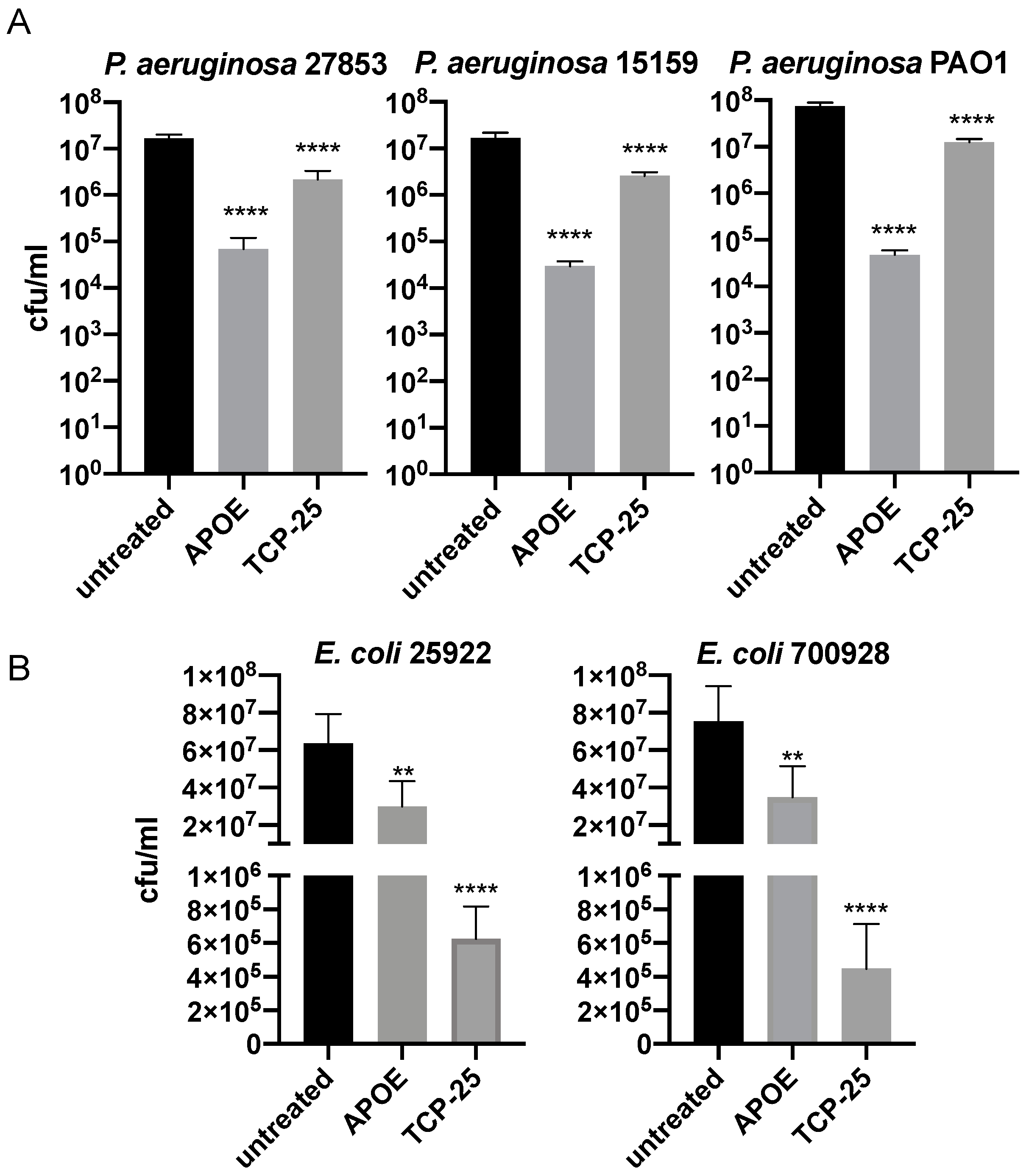 Biomedicines 10 01430 g001