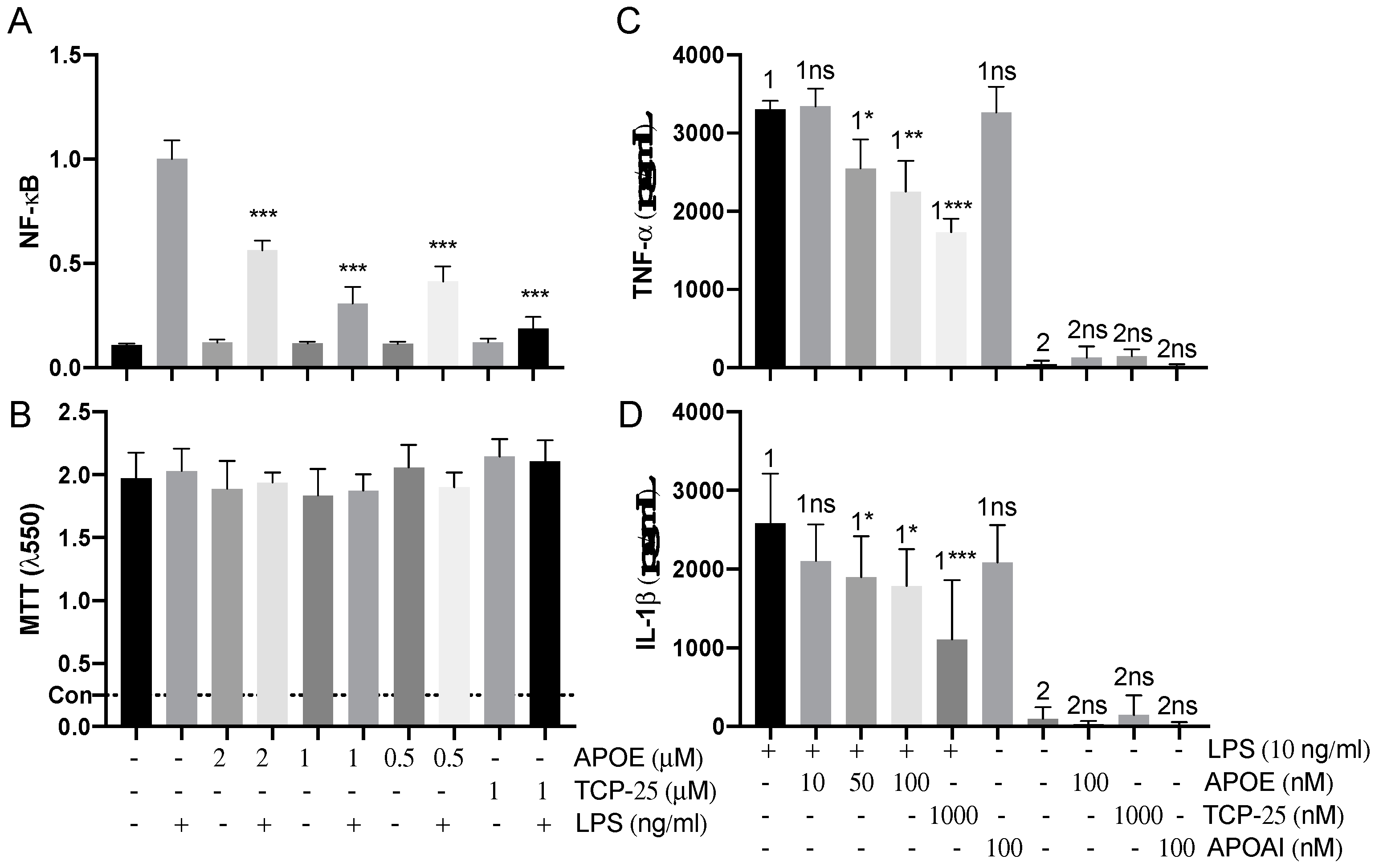 Biomedicines 10 01430 g007