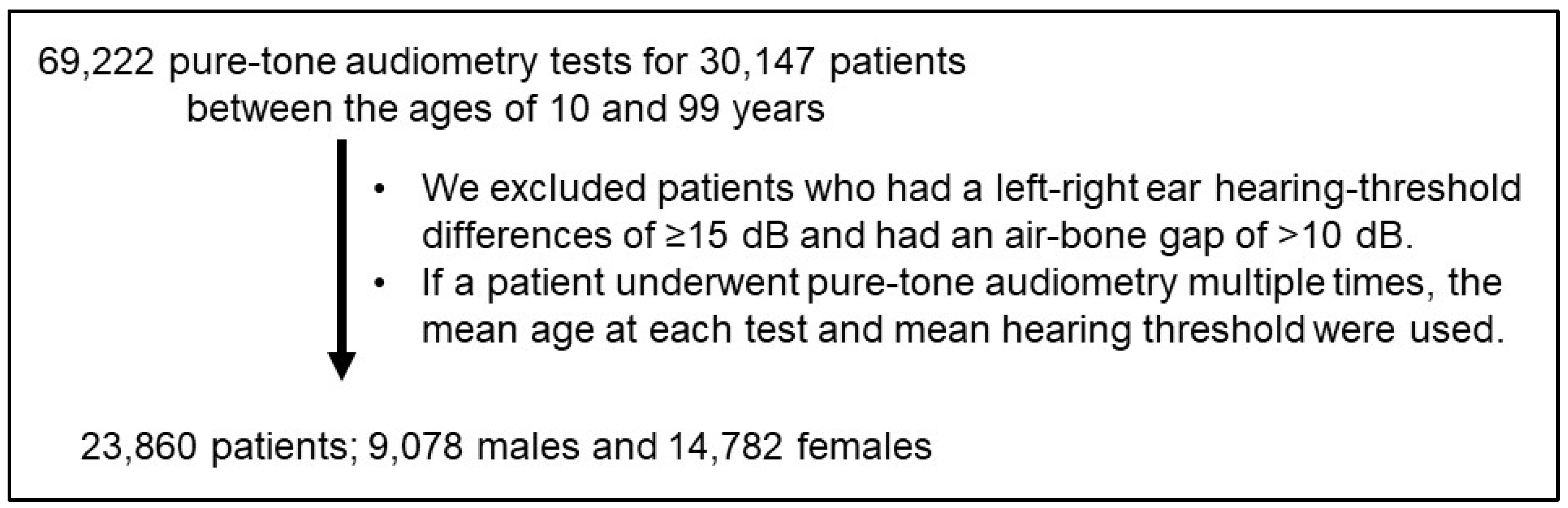 Biomedicines 10 01431 g001