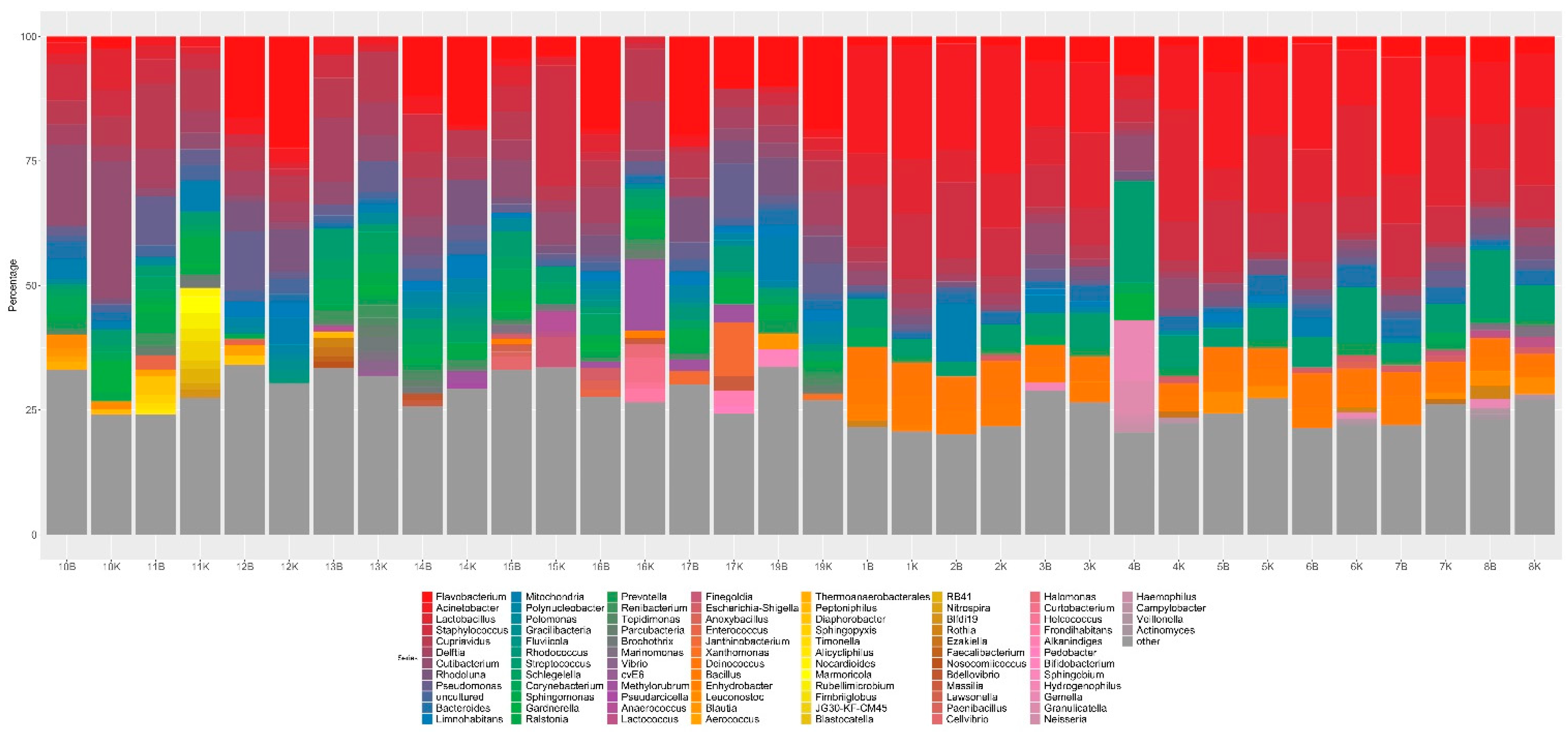 Biomedicines 10 01435 g006