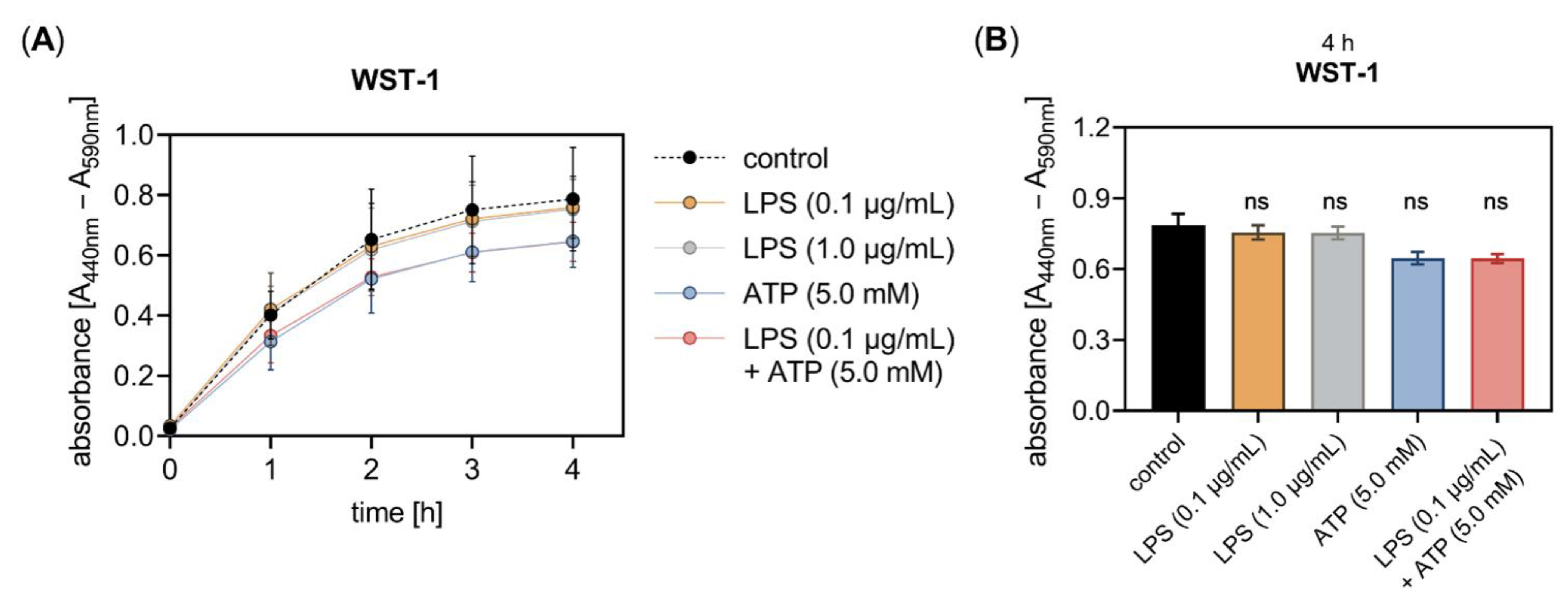 Biomedicines 10 01451 g005