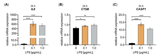 Biomedicines 10 01451 g0a1 Biomedicines 10 01451 g0a1