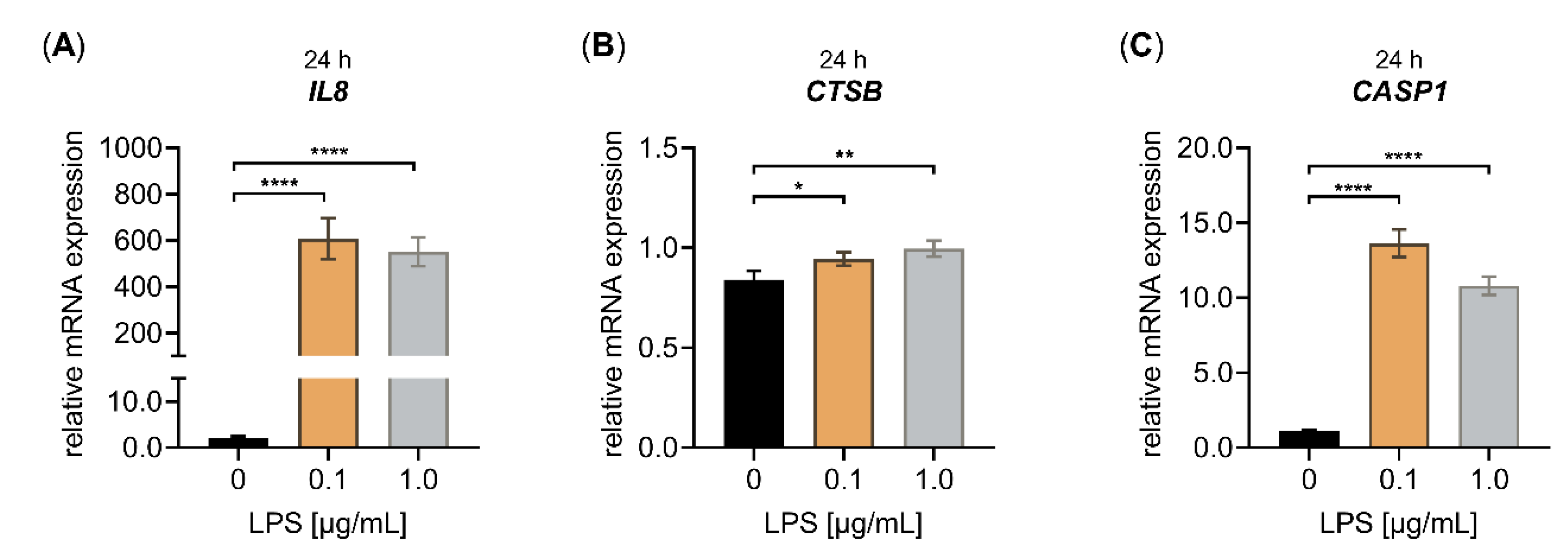 Biomedicines 10 01451 g0a1